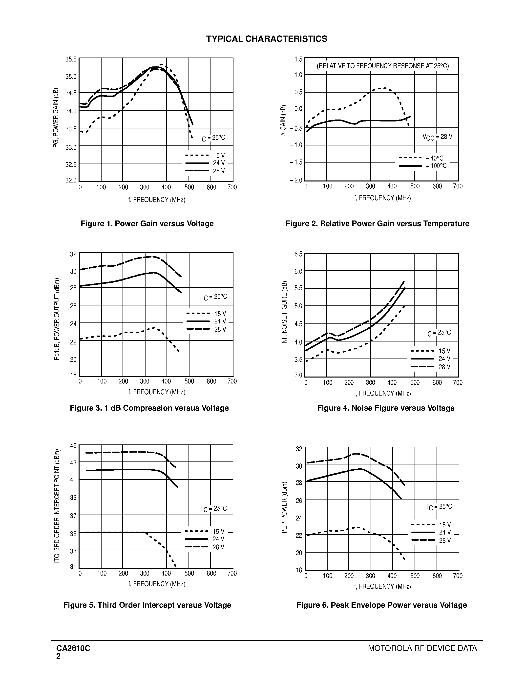 Даташит на микросхему CA2810C страница 2 Даташит CA2810C - 34 dB 10-450 MHz 800 mWATT WIDEBAND LINEAR AMPLIFIER страница 2