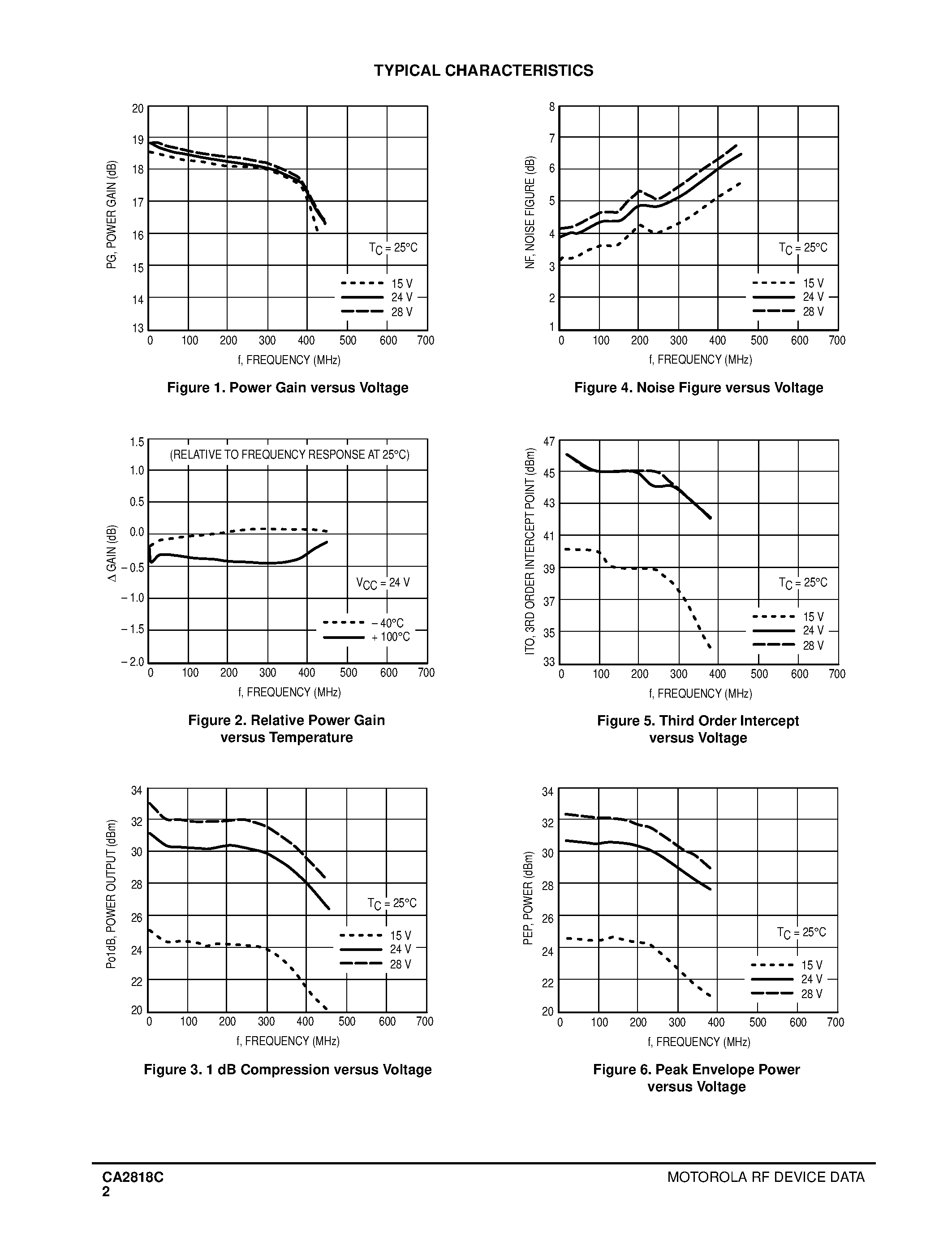Даташит CA2818C - 18.5 dB 0.35-400 MHz 1000 mWATT WIDEBAND LINEAR AMPLIFIER страница 2