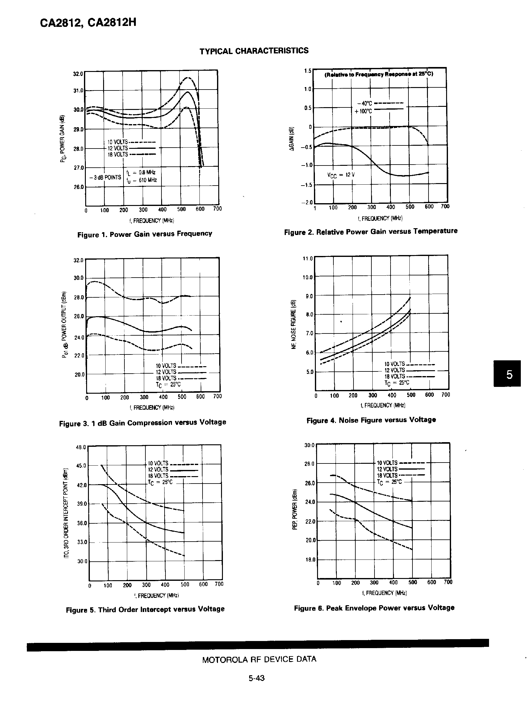Даташит на микросхему CA2812 страница 2 Даташит CA2812 - Wideband Linear Amplifiers страница 2