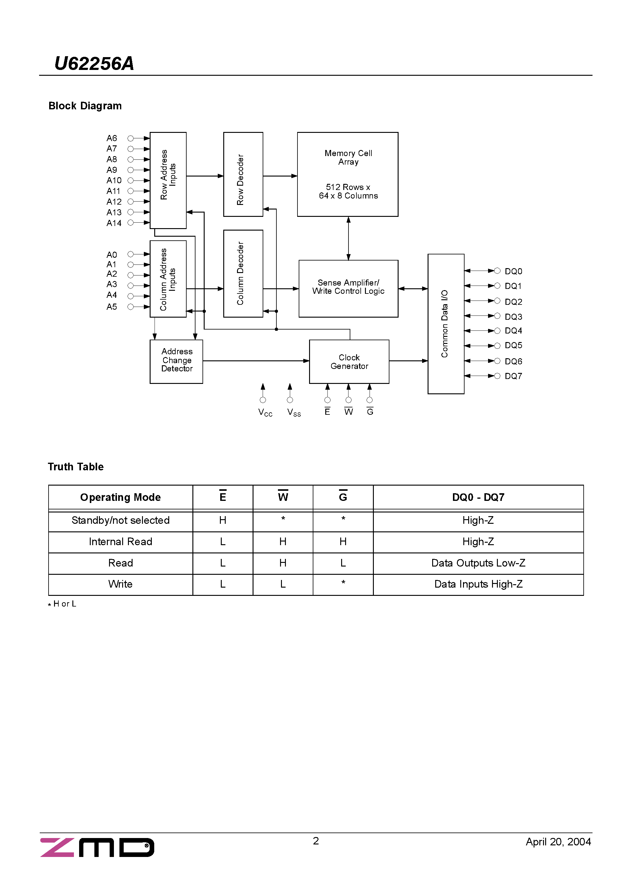 Даташит U62256A - STANDARD 32K X 8 SRAM страница 2