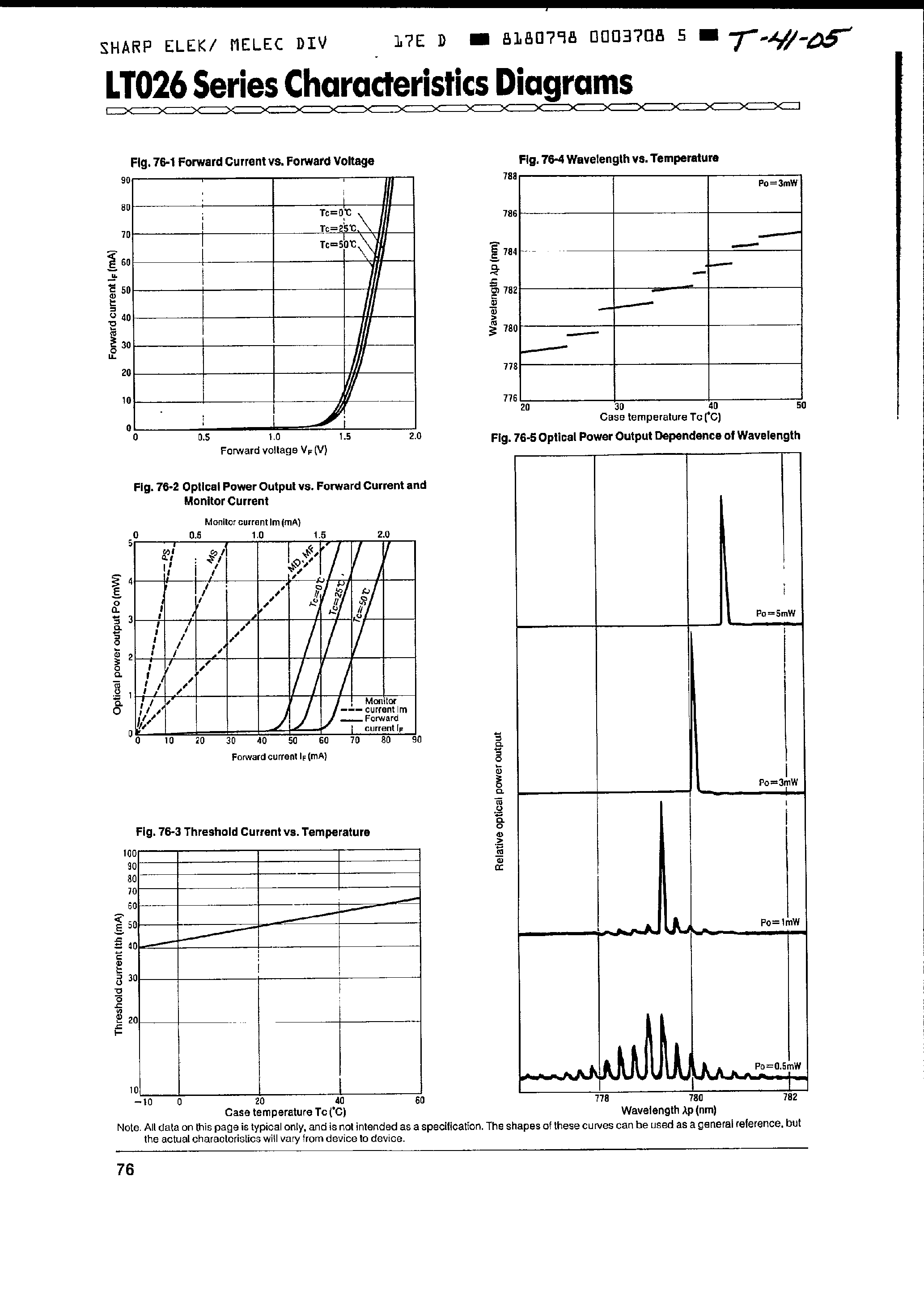 Datasheet LT026PS - LASER DIODE W/MONITOR page 2