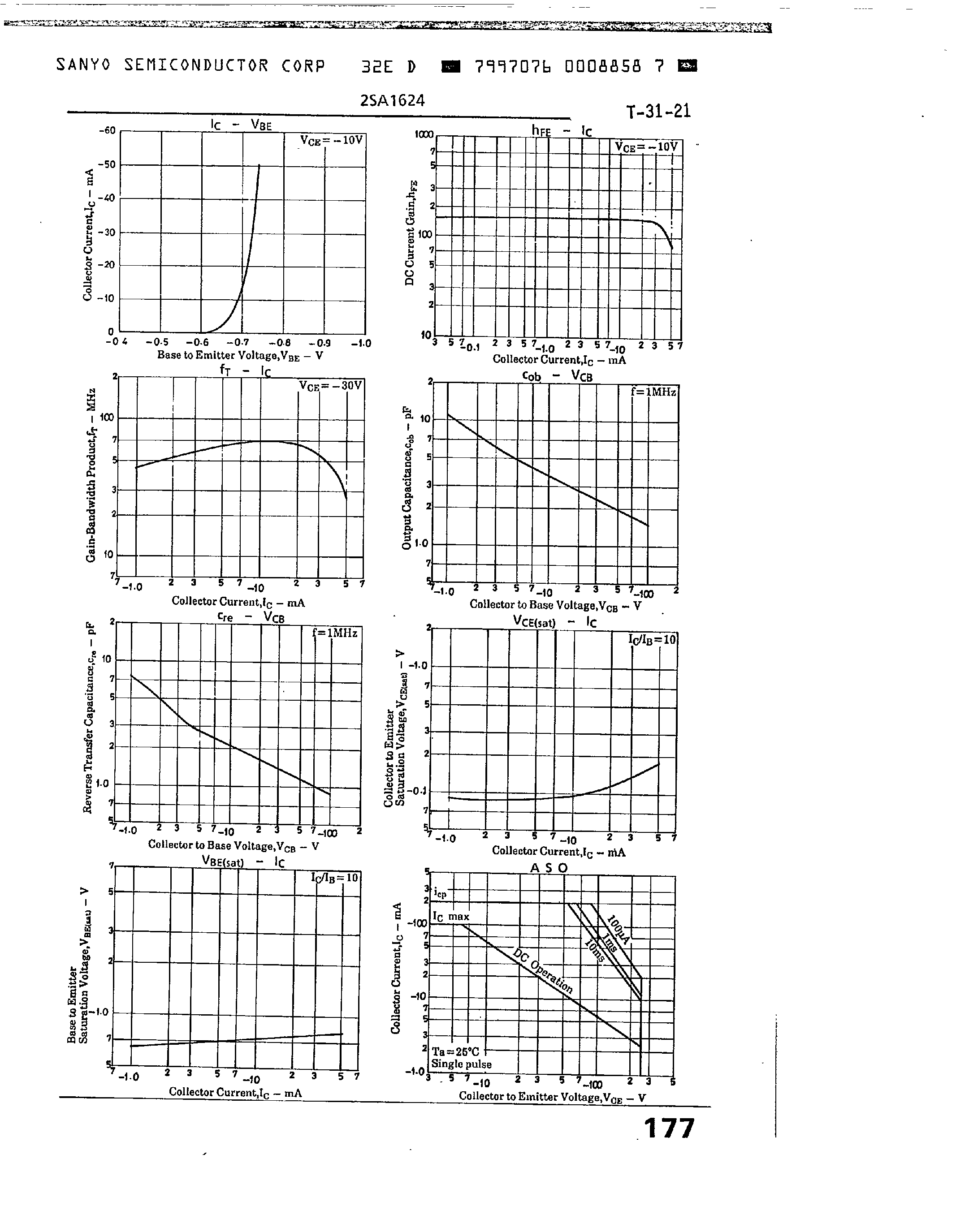 Datasheet 2SA1624 - Color TV Chroma Output / High Voltage Driver Applications page 2