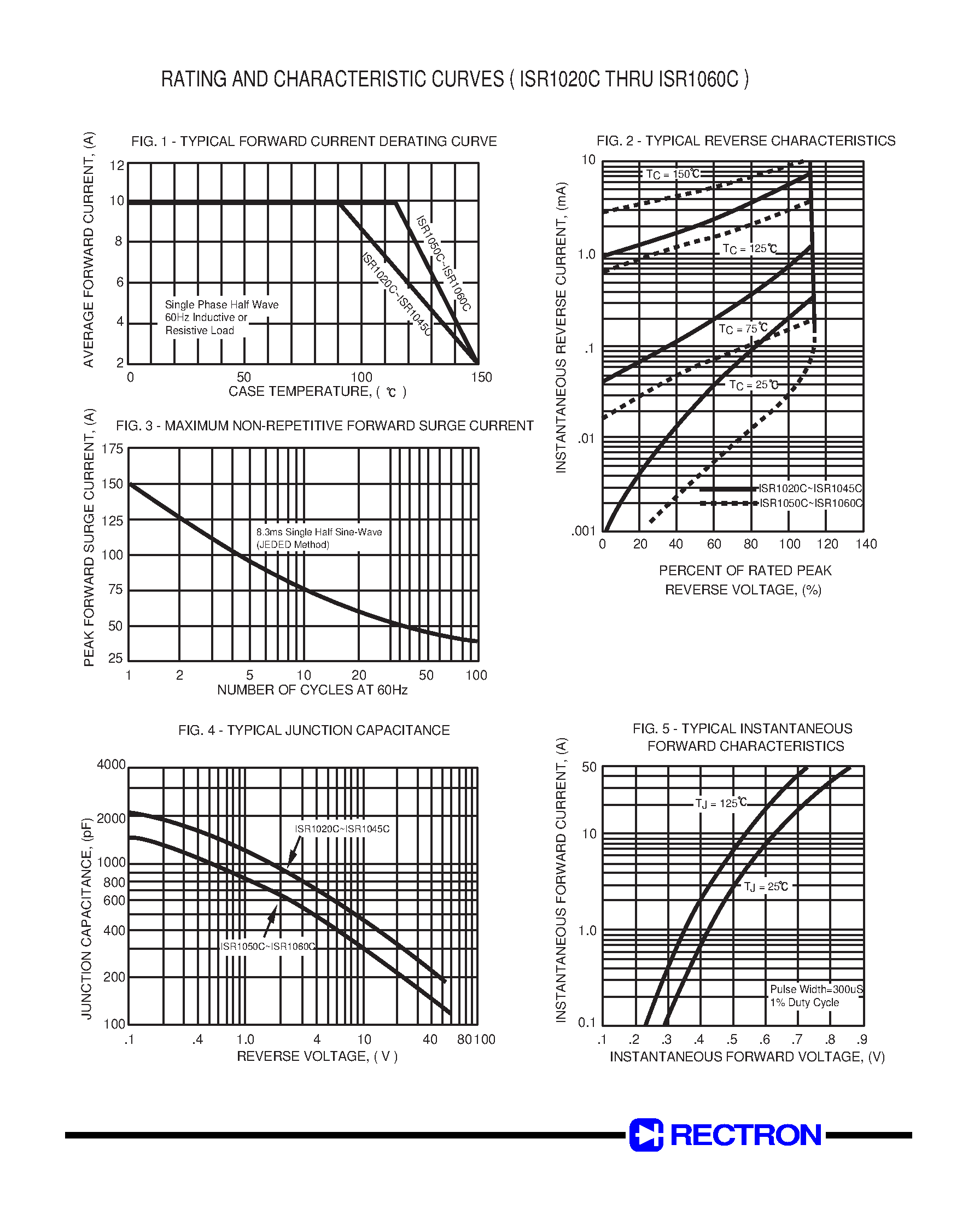 Datasheet ISR1020C - (ISR1020C - ISR1060C) Schottky Barrier Rectifier page 2