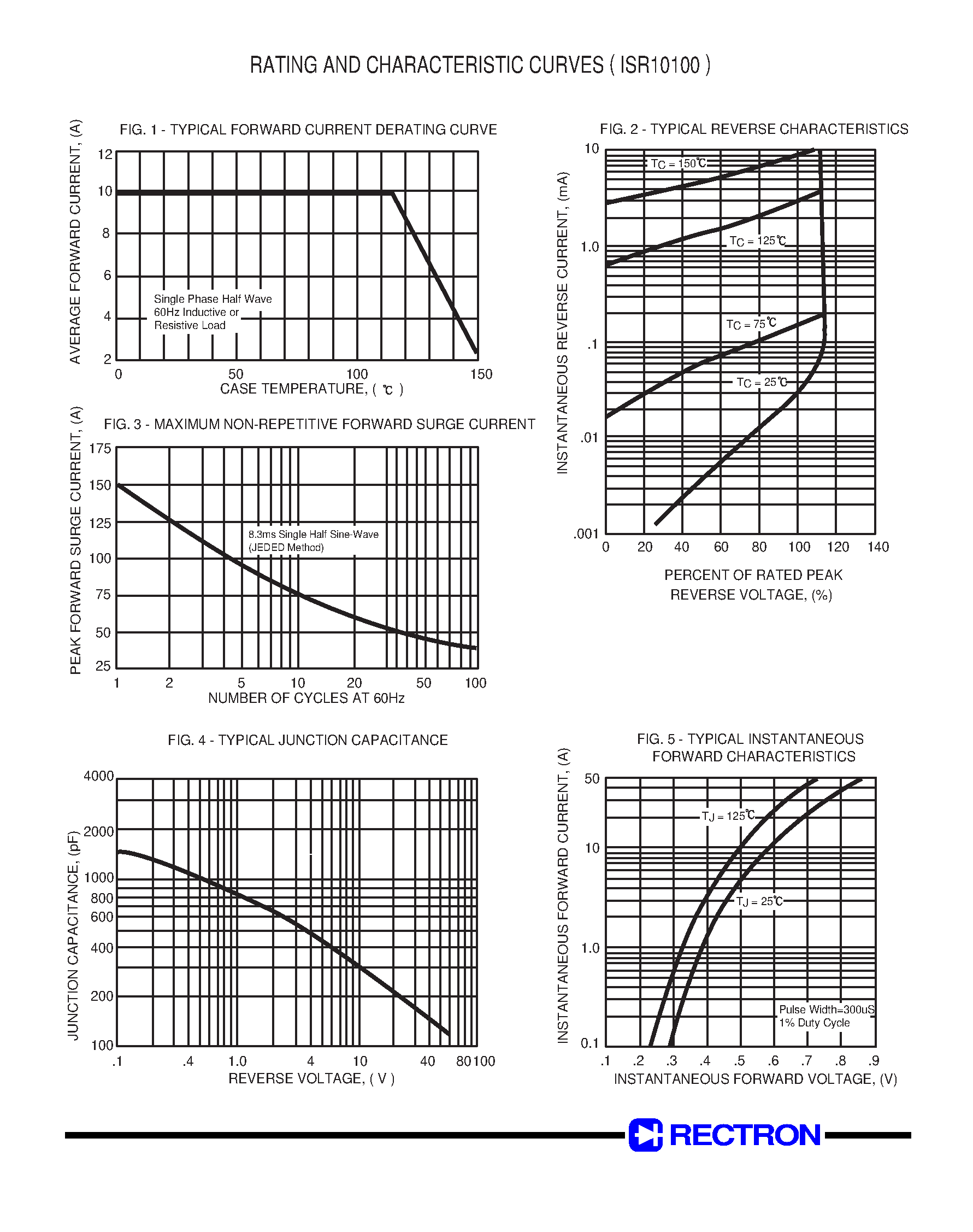 Datasheet ISR10100 - SCHOTTKY BARRIER RECTIFIER VOLTAGE RANGE 100 Volts CURRENT 10 Amperes page 2