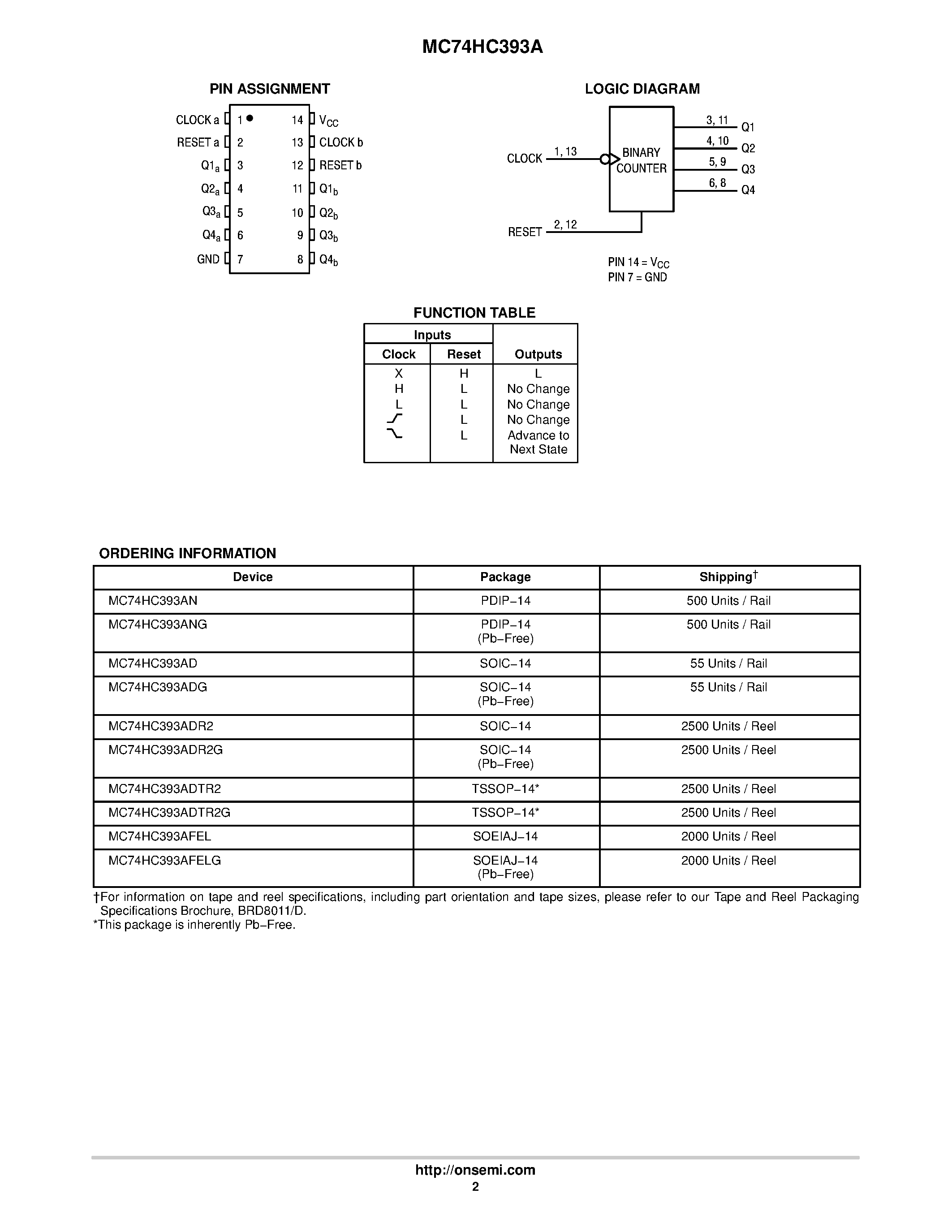 Datasheet MC74HC393A - Dual 4-Stage Binary Ripple Counter page 2