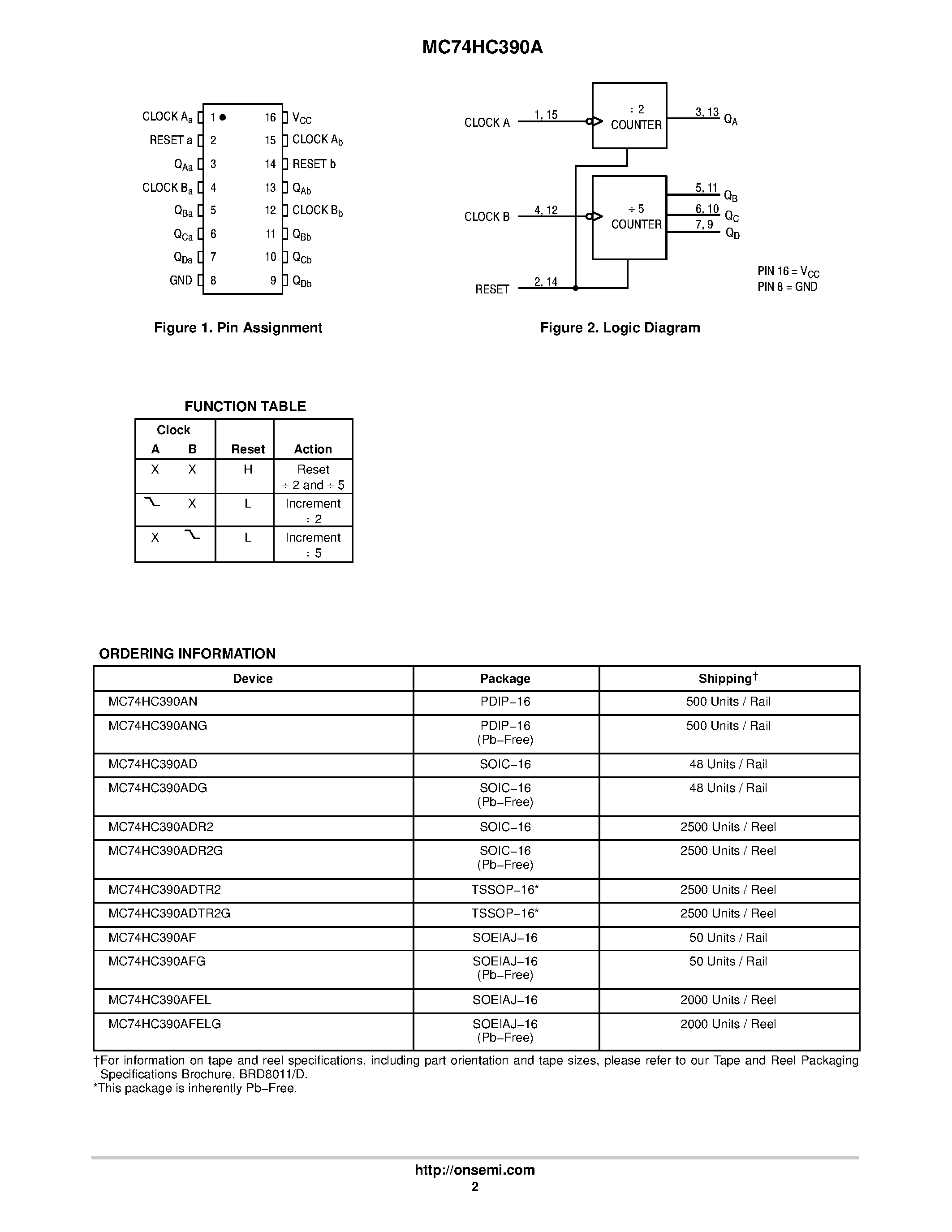 Datasheet MC74HC390A - Dual 4-Stage Binary Ripple Counter page 2