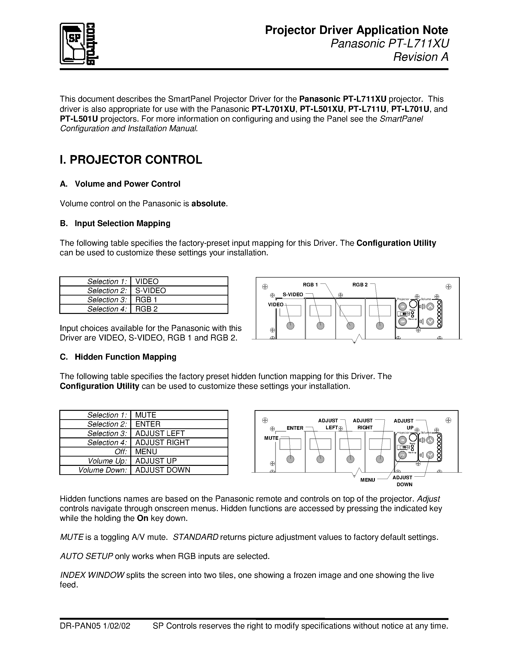 Даташит на микросхему PT-L711XU страница 2 Даташит PT-L711XU - Quick Start Reference Sheet страница 2