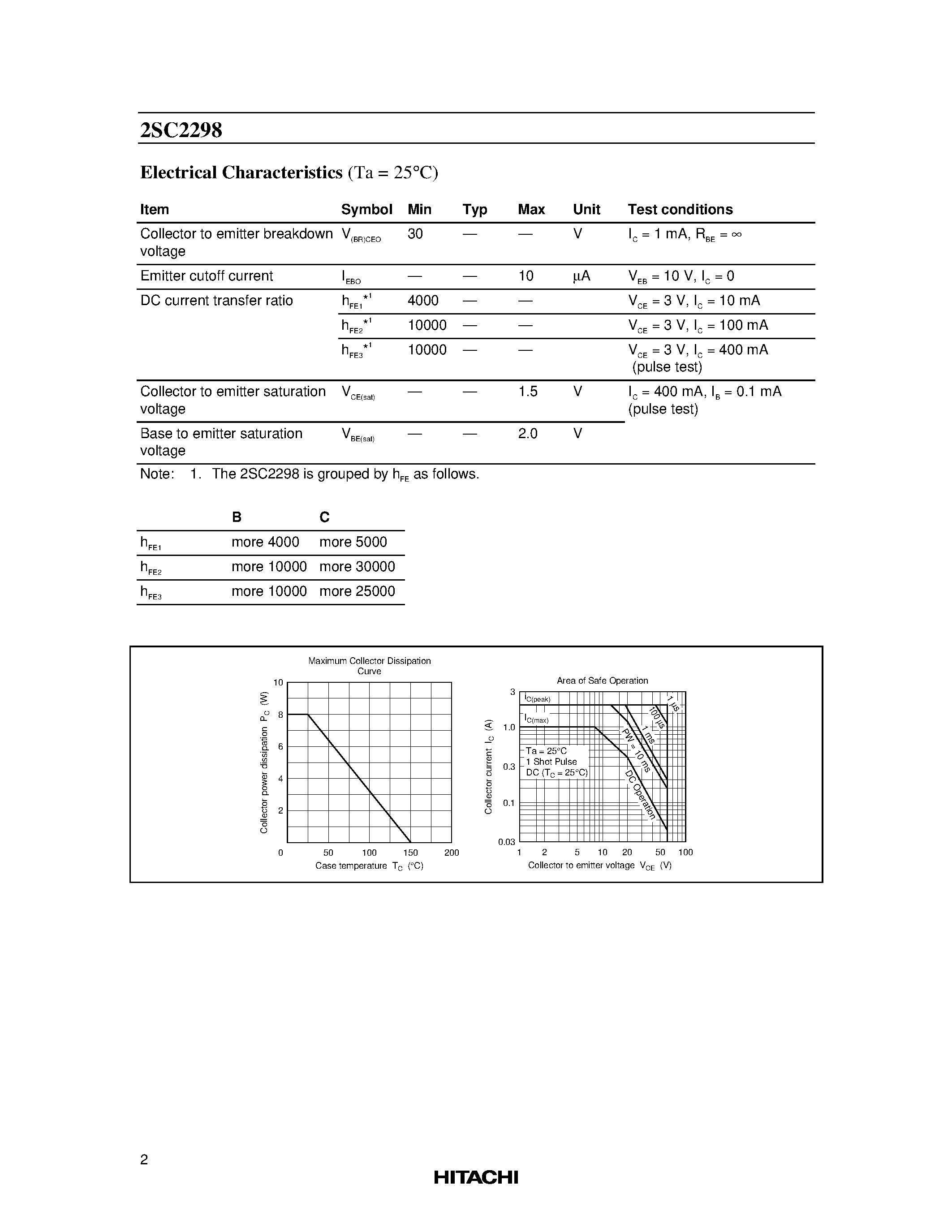Datasheet 2SC2298 - HIGH GAIN AMPLIFIER page 2