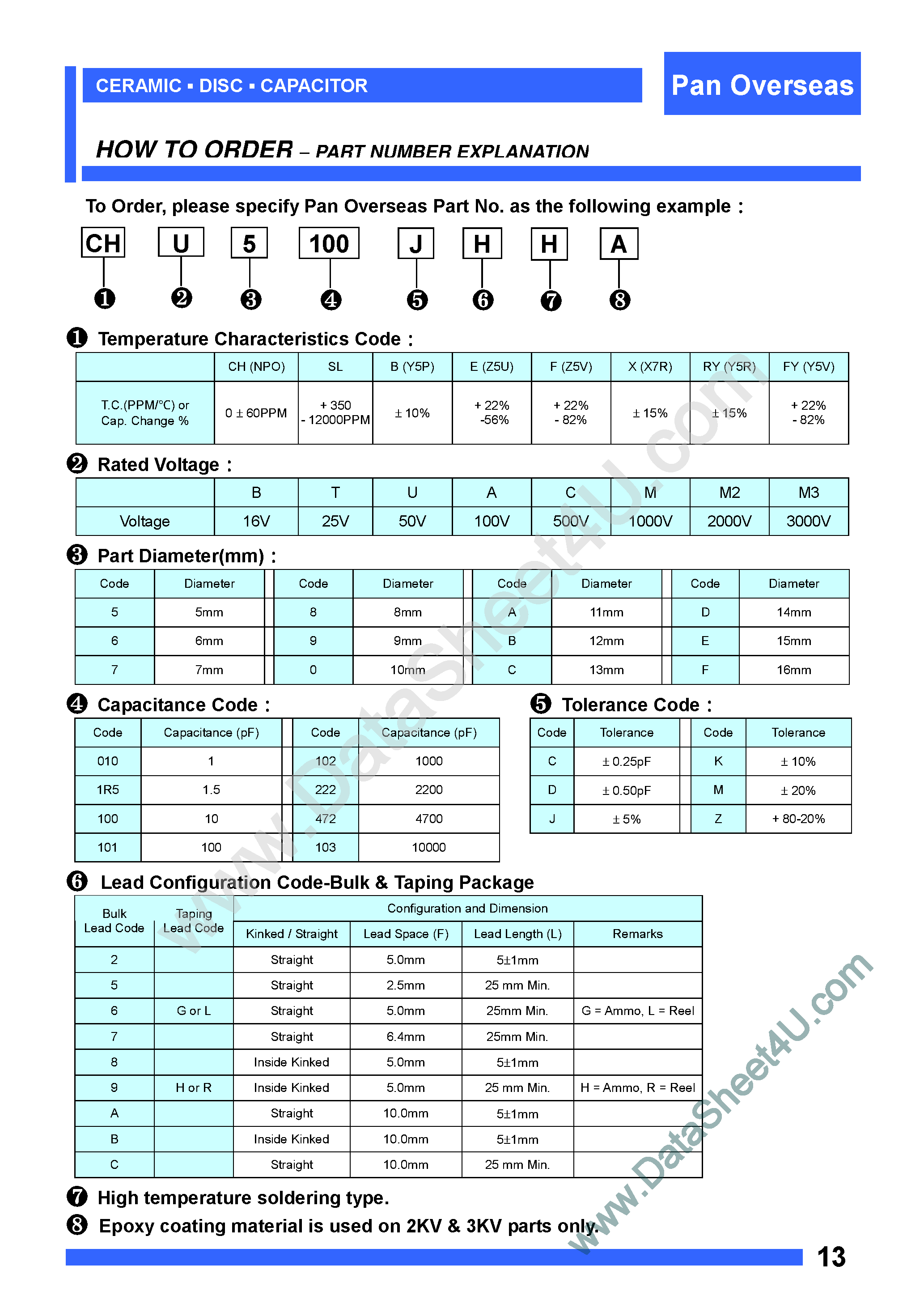 Datasheet EC8472M6 - Capacitor page 1