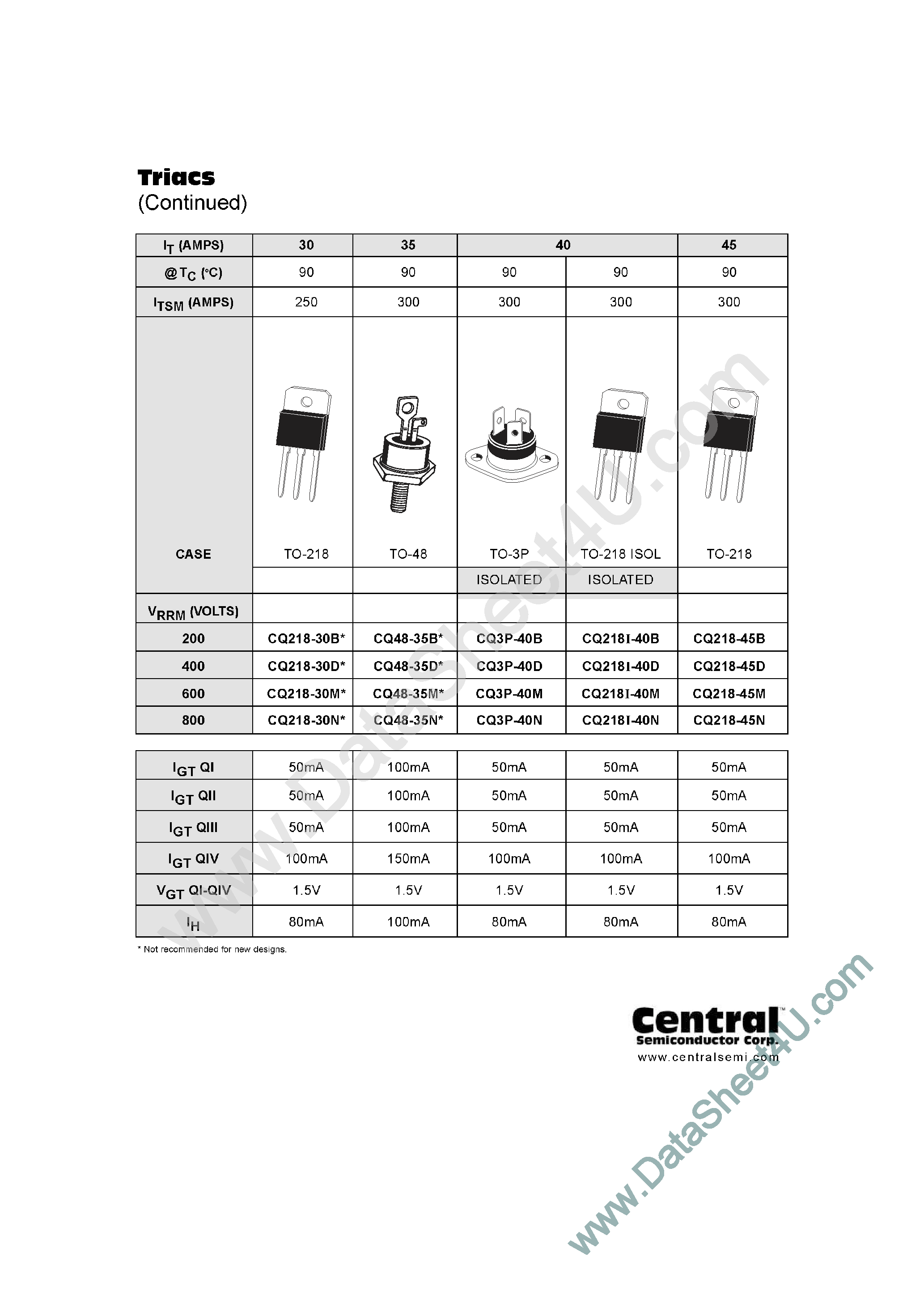Datasheet CQ3P-40B - (CQ3P-40x) Triacs page 1