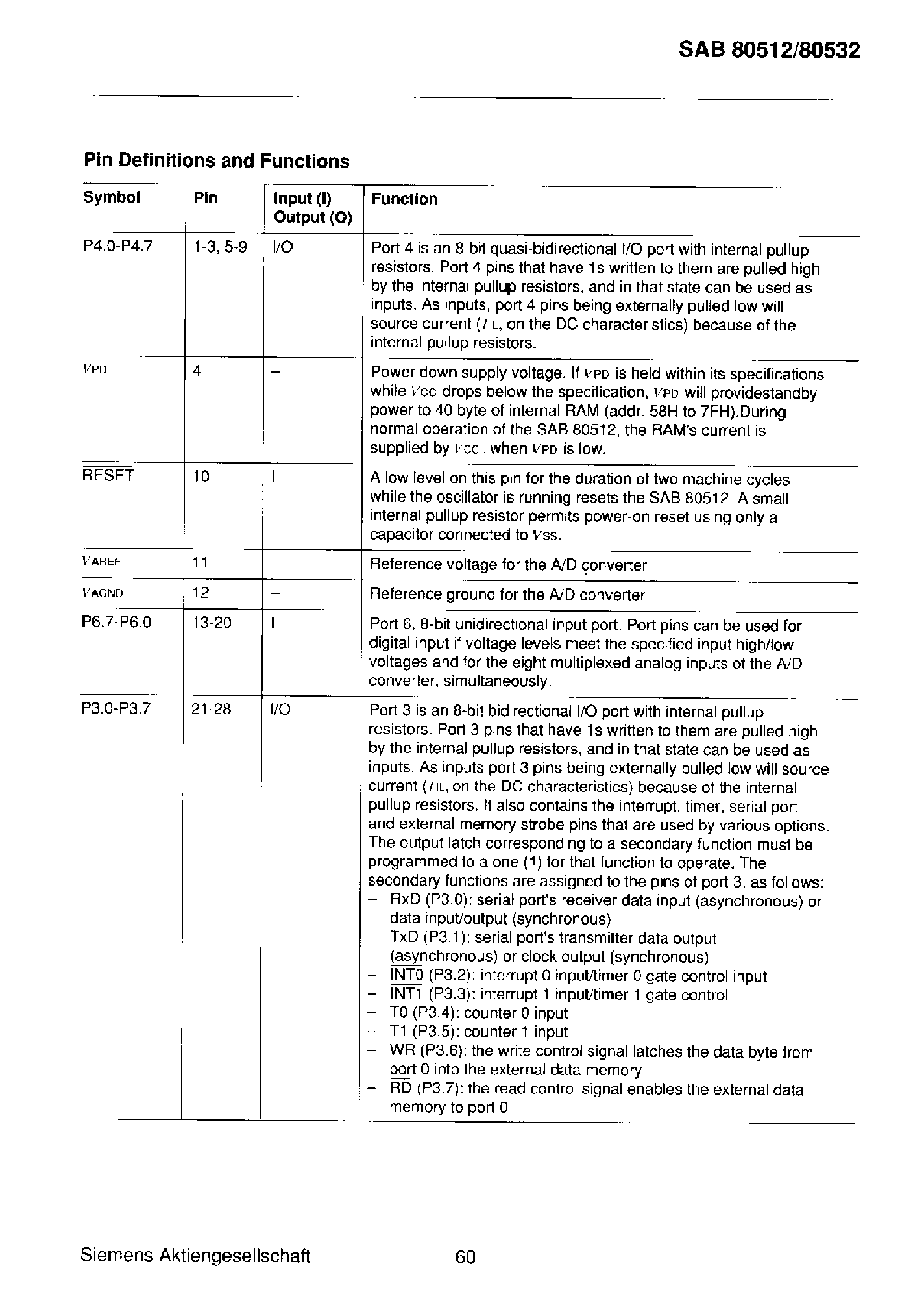 Даташит SAB80512 - (SAB80512 / SAB80532) 8-Bit Single-Chip Microcontroller страница 2