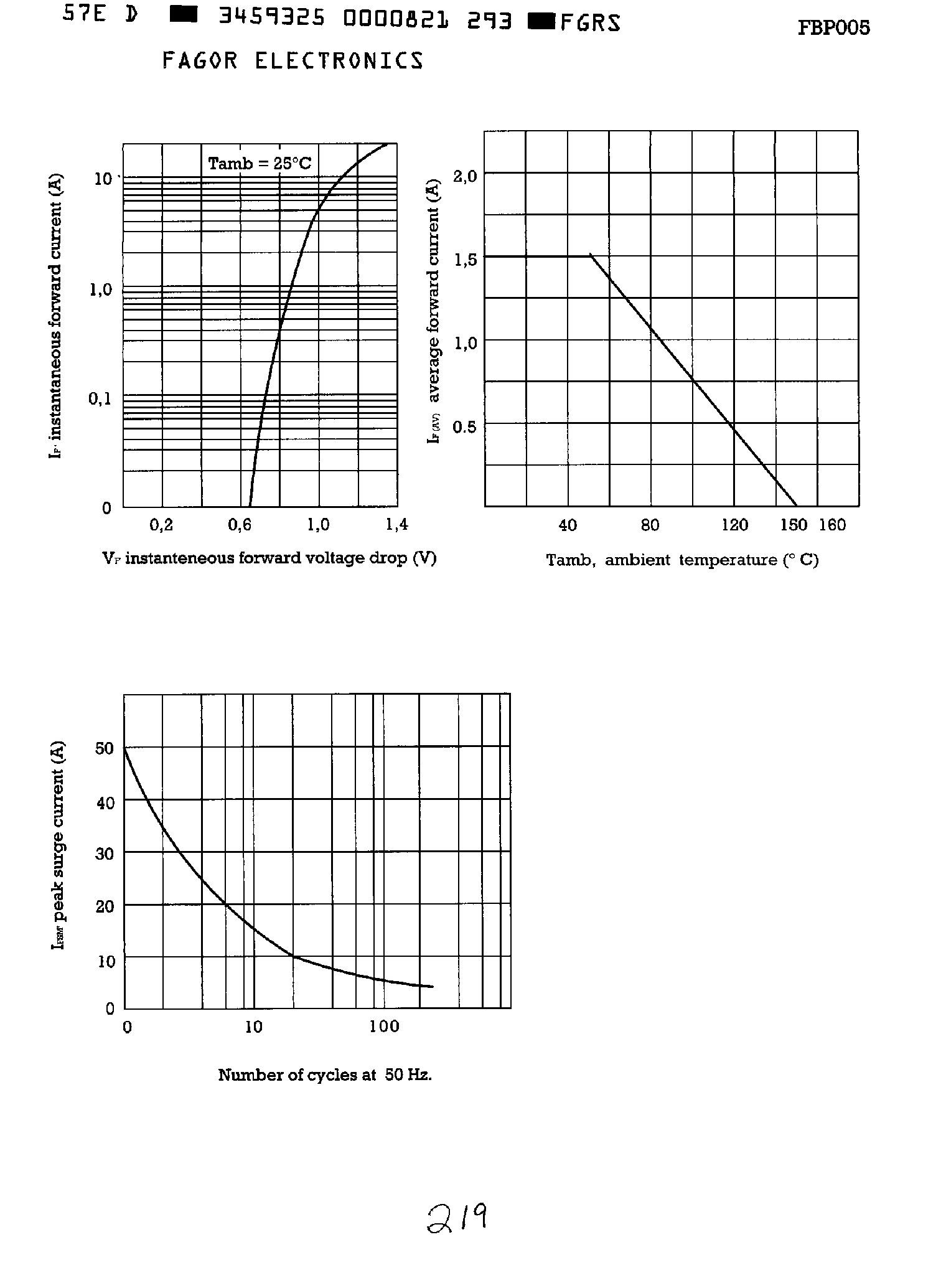 Datasheet FBP005 page 2 Datasheet FBP005 - (FBP005 - FBP10) 1.5 Amp Silicon Bridge Rectifiers page 2