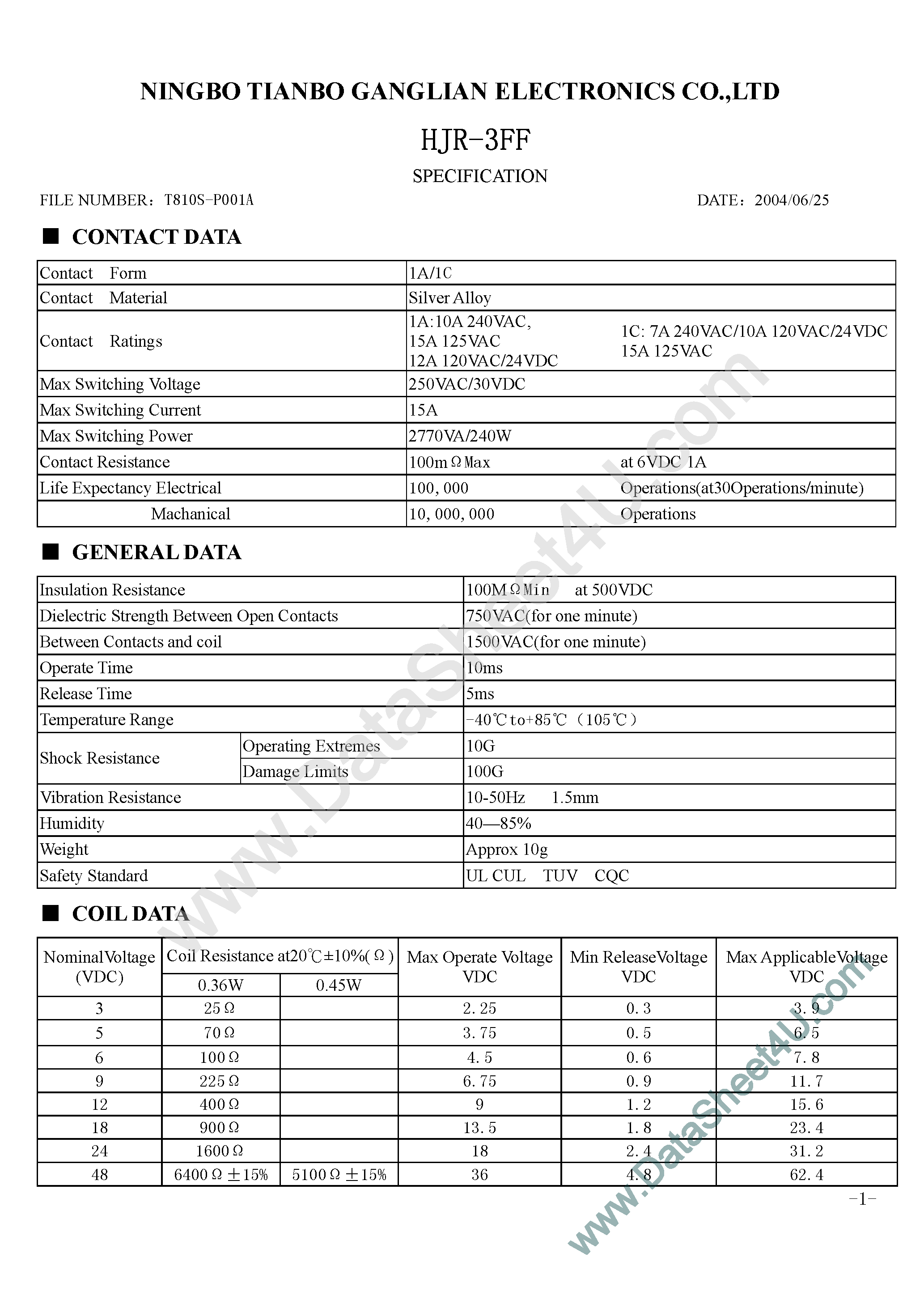 Datasheet HJR-3FF-12VDC-S-Z - HJR-3FF page 1