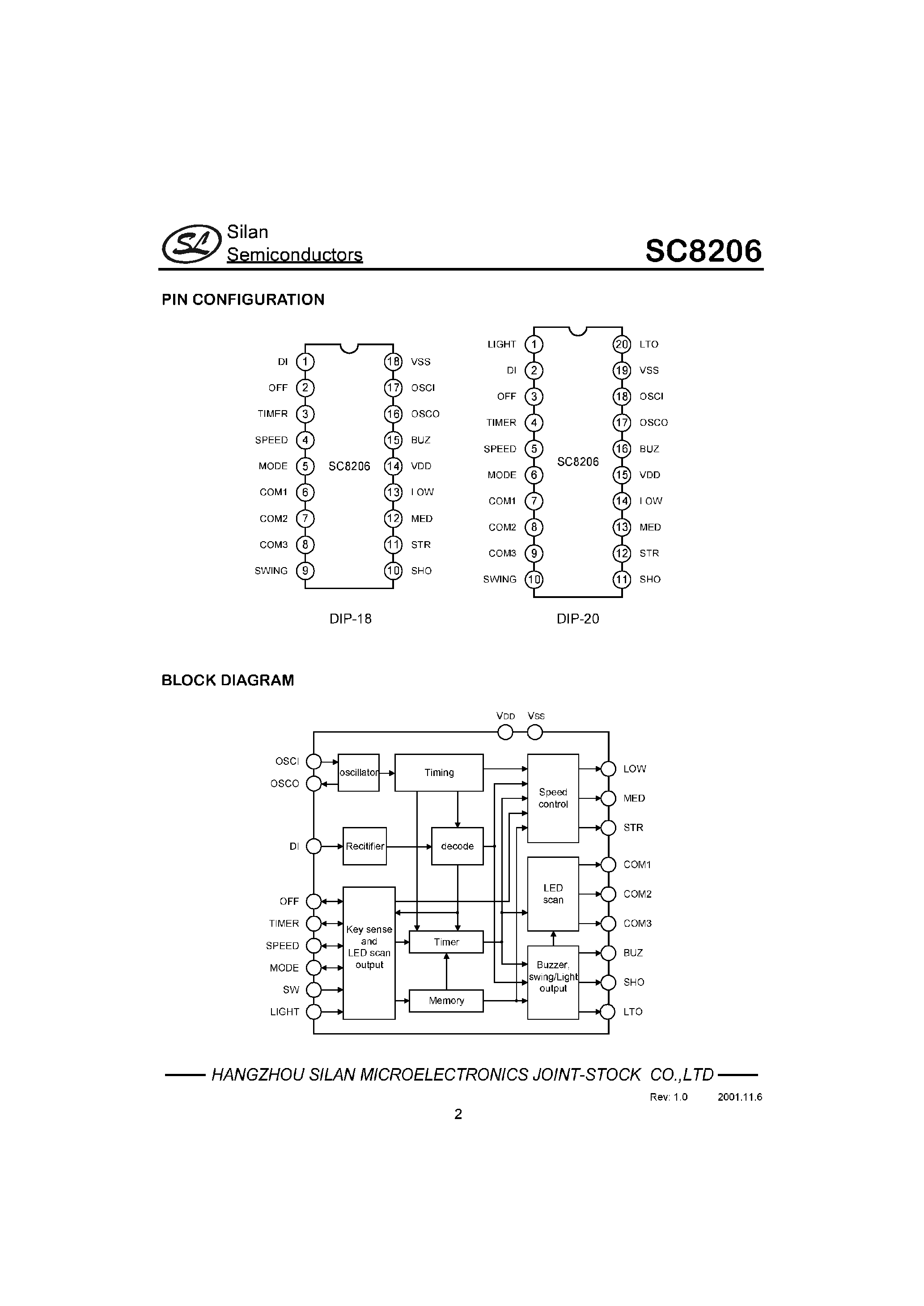 Datasheet SC8206 - REMOTE FAN CONTROL IC page 2