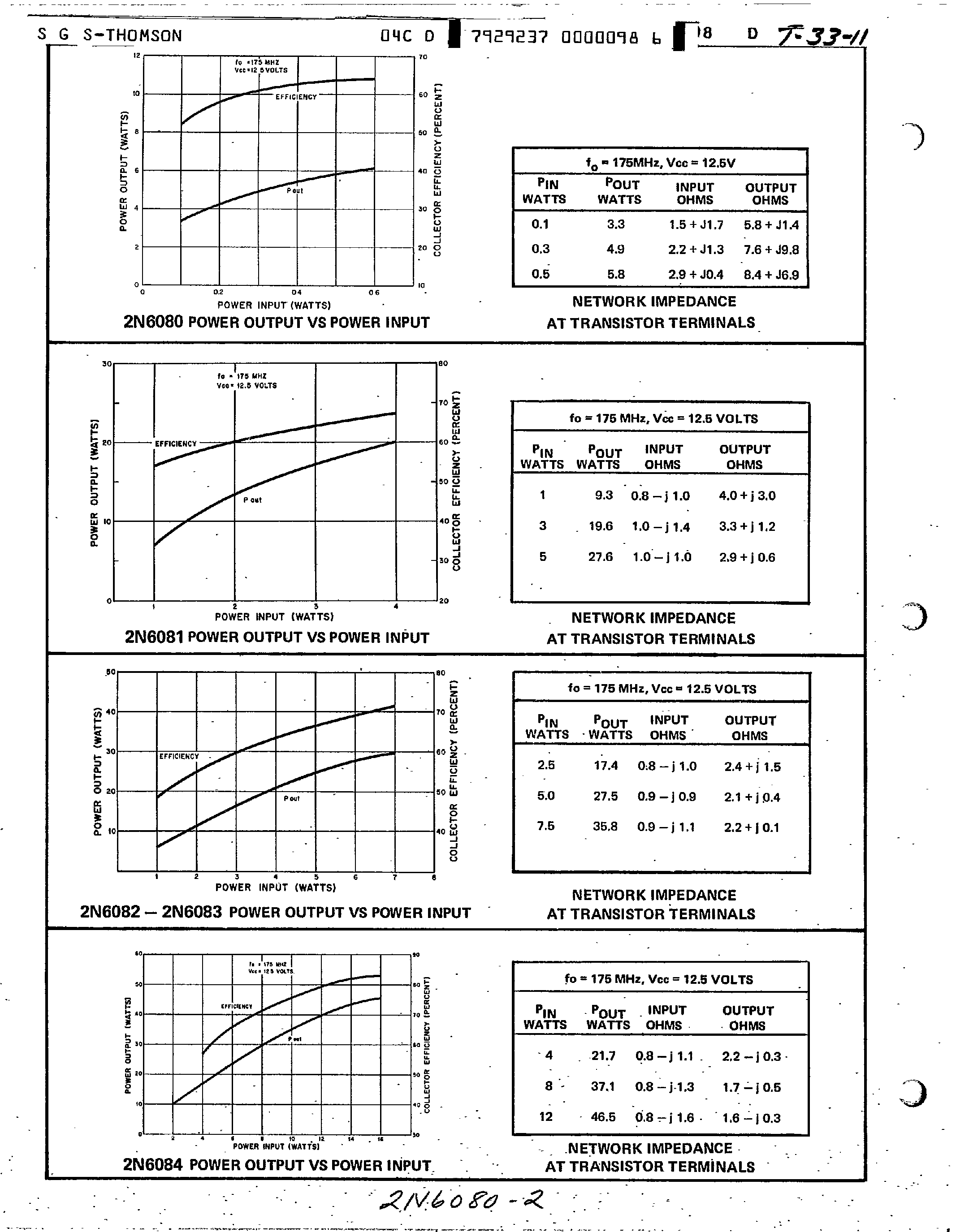 Datasheet 2N6080 - (2N6080 - 2N6083) VHF Communications Transistor page 2