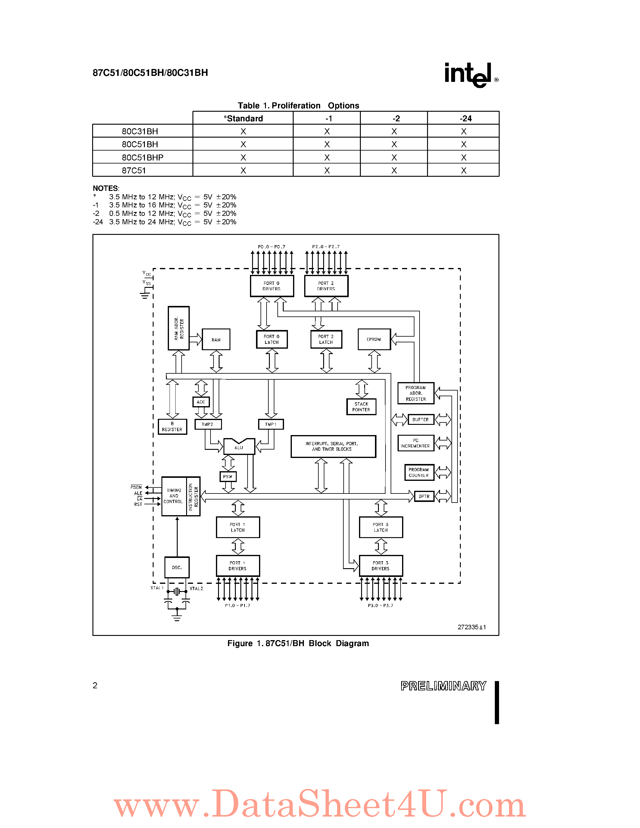 Datasheet P80C31BH page 2 Datasheet P80C31BH - (P80C31BH / P80C51BH) CHMOS Single-Chip 8-Bit Microcontroller page 2