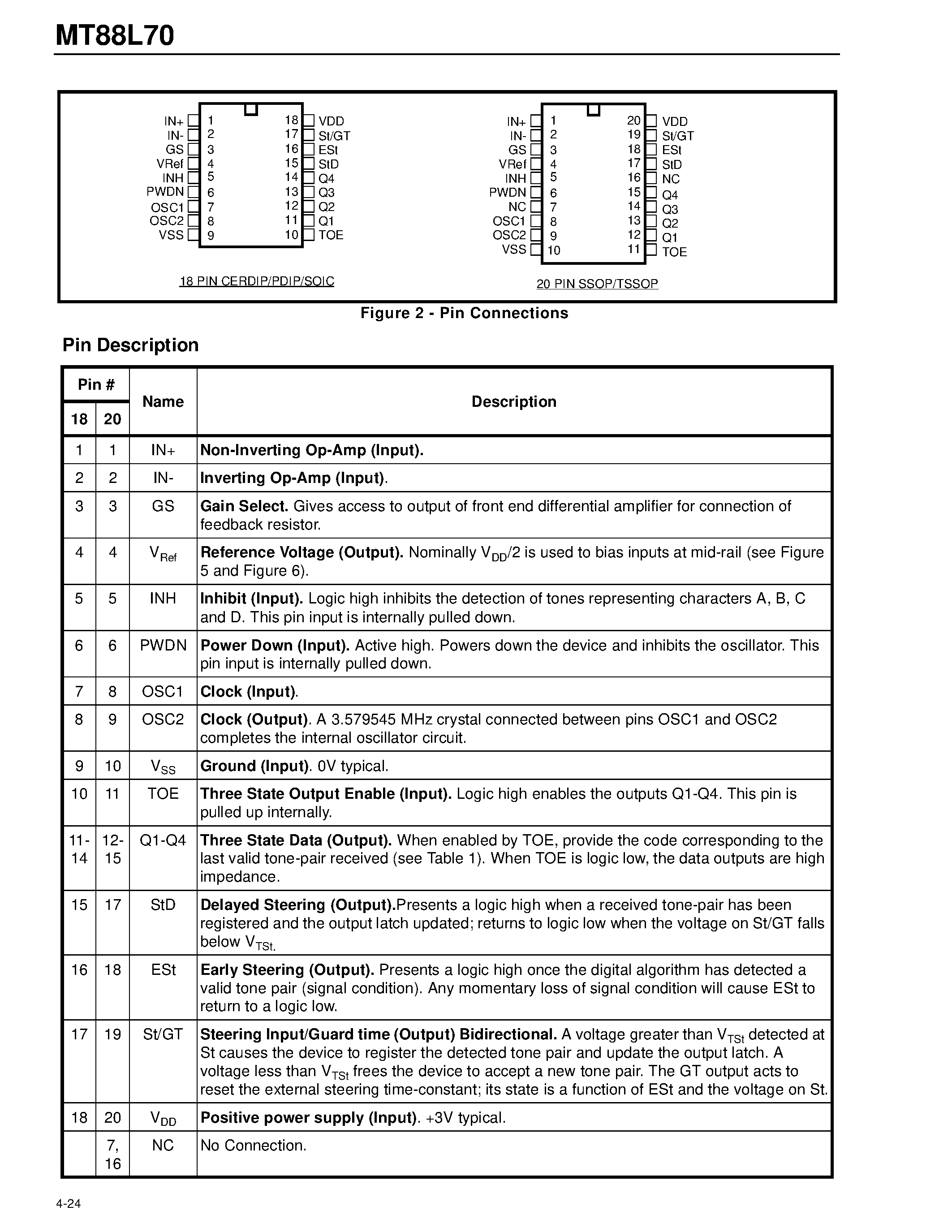 Datasheet MT88L70 - 3 Volt Integrated DTMF Receiver page 2