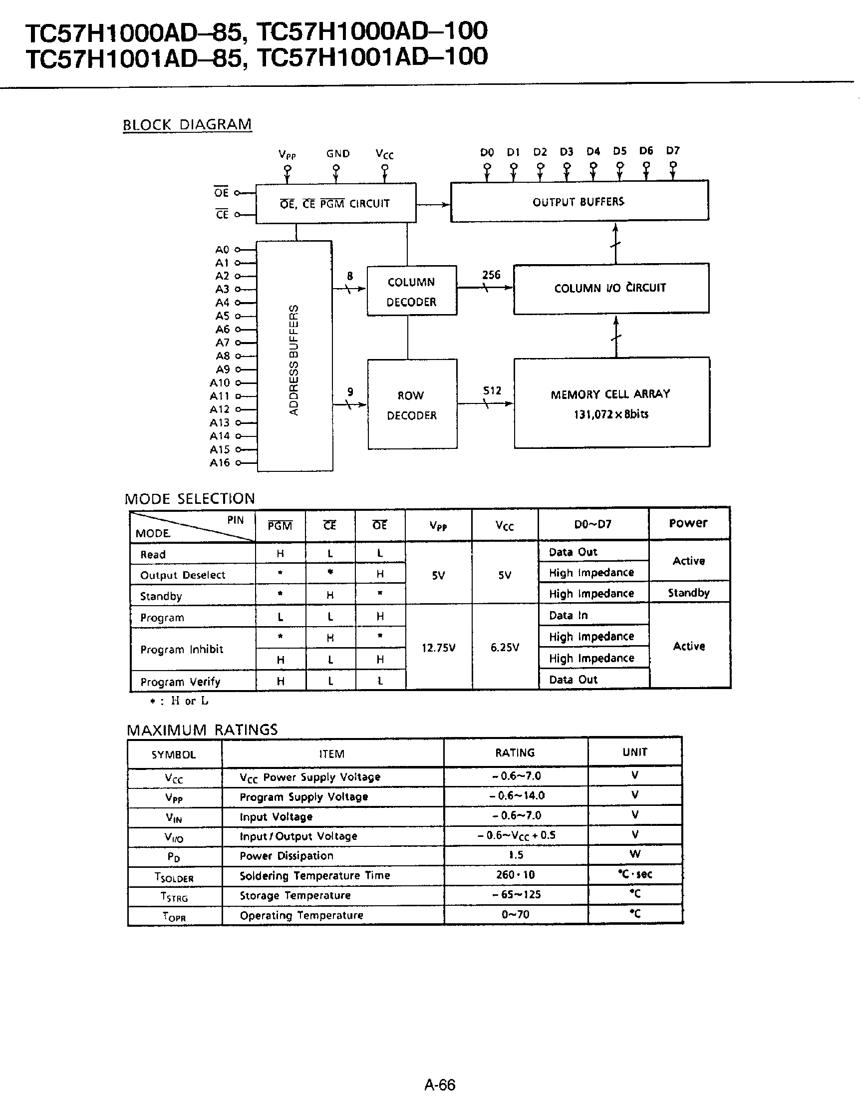 Datasheet TC571000AD page 2 Datasheet TC571000AD - (TC571000AD / TC571001AD) CMOS UV Erasable and Electrically Programmable ROM page 2