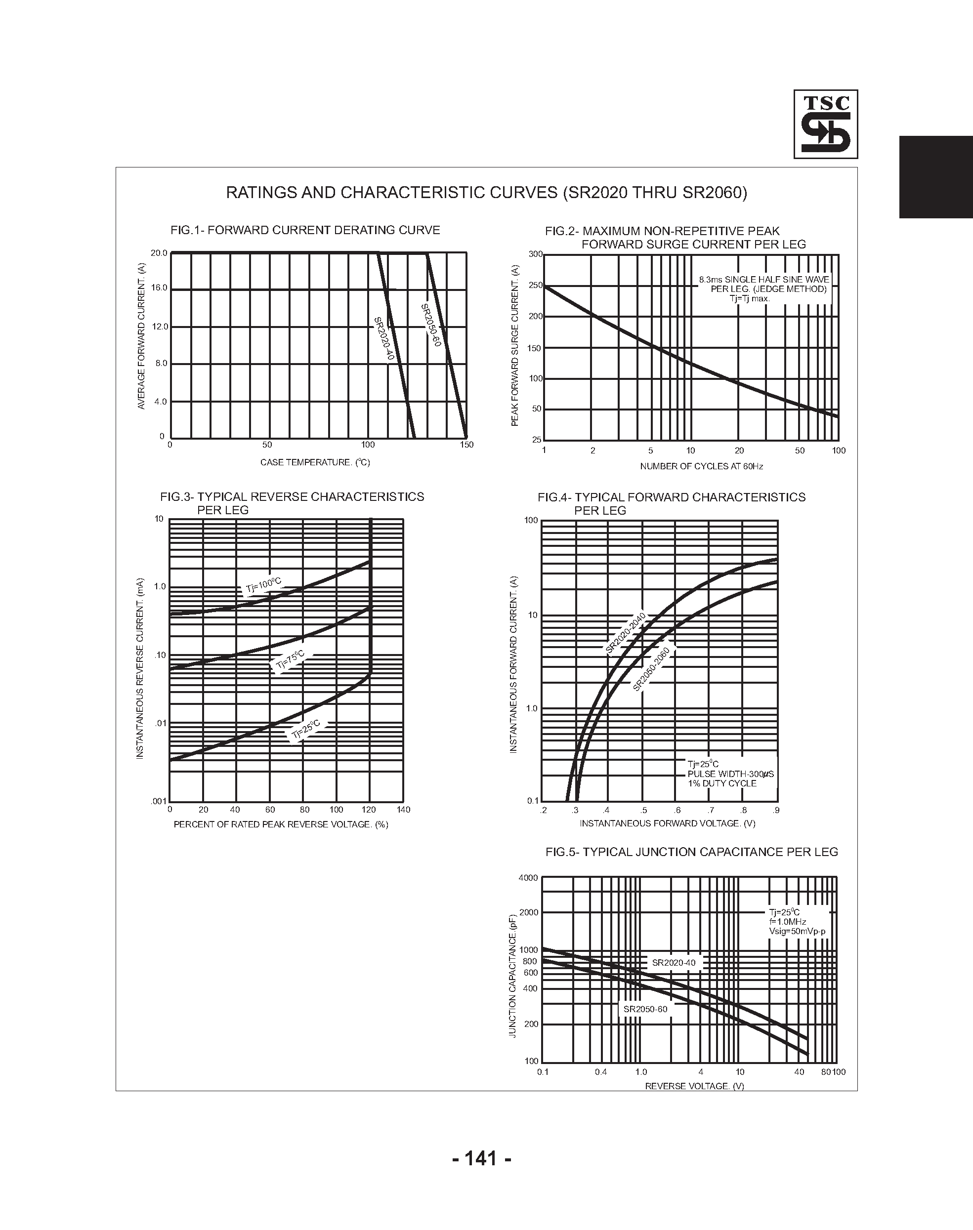 Datasheet SR2020 - (SR2020 - SR2060) 20.0 AMPS. Schottky Barrier Rectifiers page 2