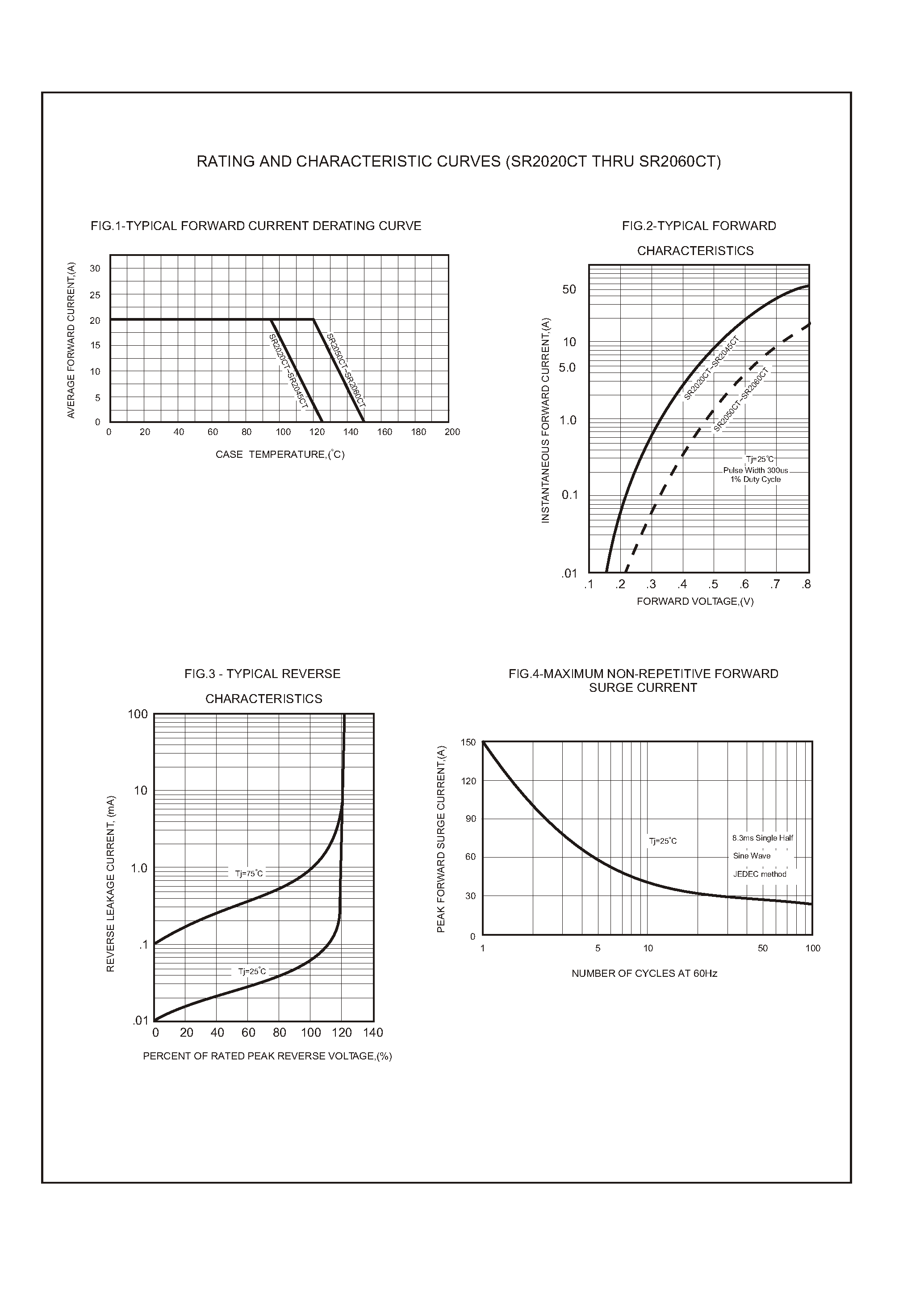 Datasheet SR2020CT - (SR2020CT - SR2060CT) 20.0 Amp Schottky Barrier Rectifiers page 2