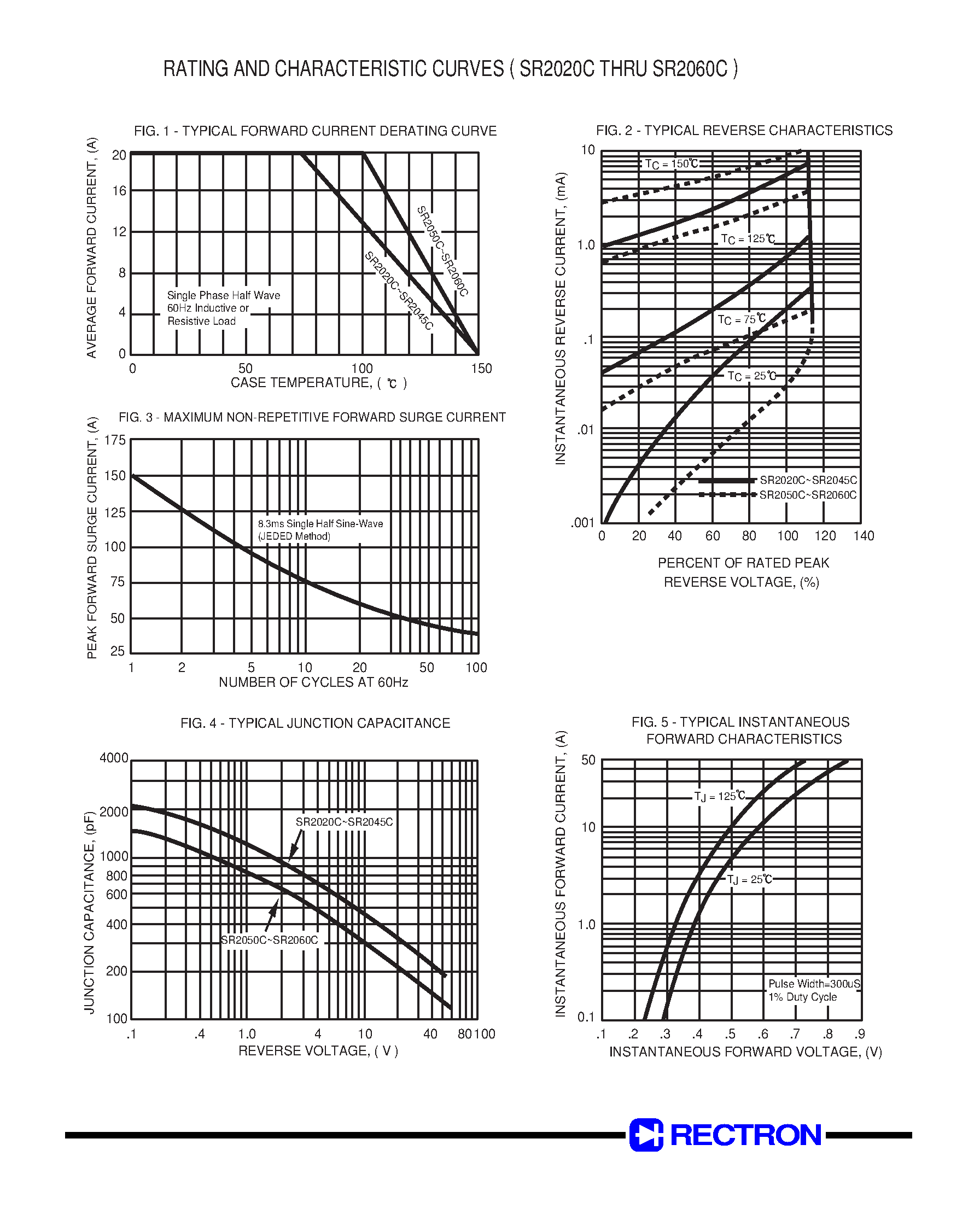 Datasheet SR2020C page 2 Datasheet SR2020C - (SR2020C - SR2060C) Schottky Barrier Rectifier page 2