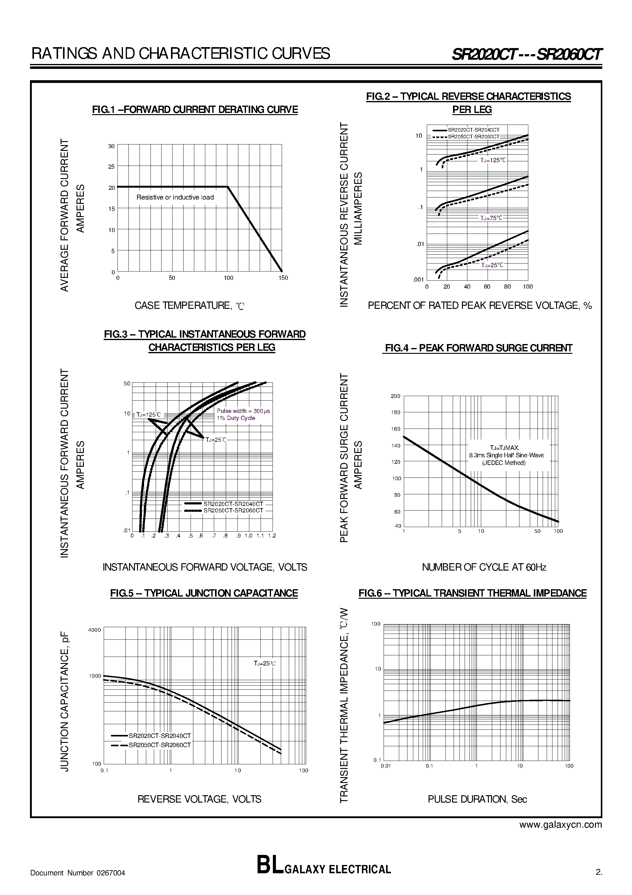 Datasheet SR2020CT - (SR2020CT - SR2060CT) Dual Schottky Rectifiers page 2