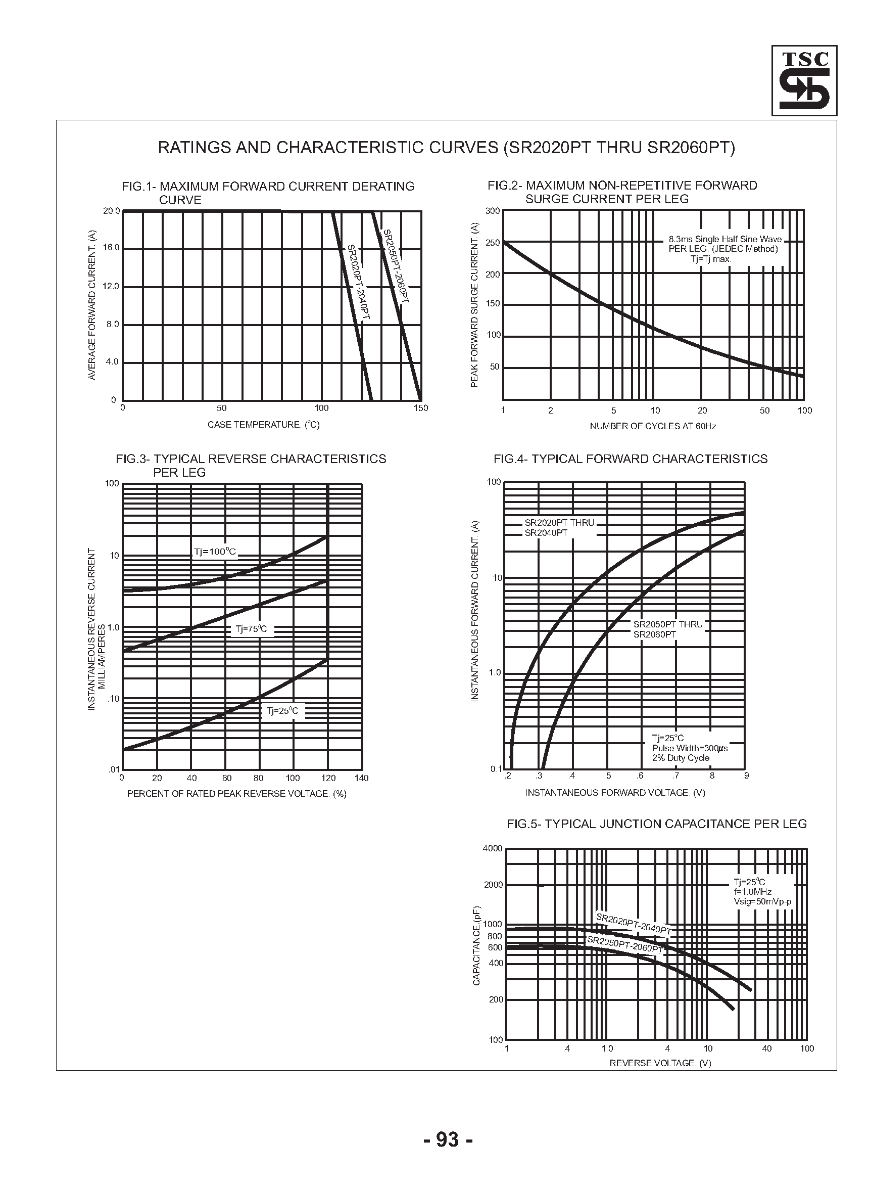 Datasheet SR2020PT - (SR2020PT - SR2060PT) 20.0 Amp Schottky Barrier Rectifiers page 2
