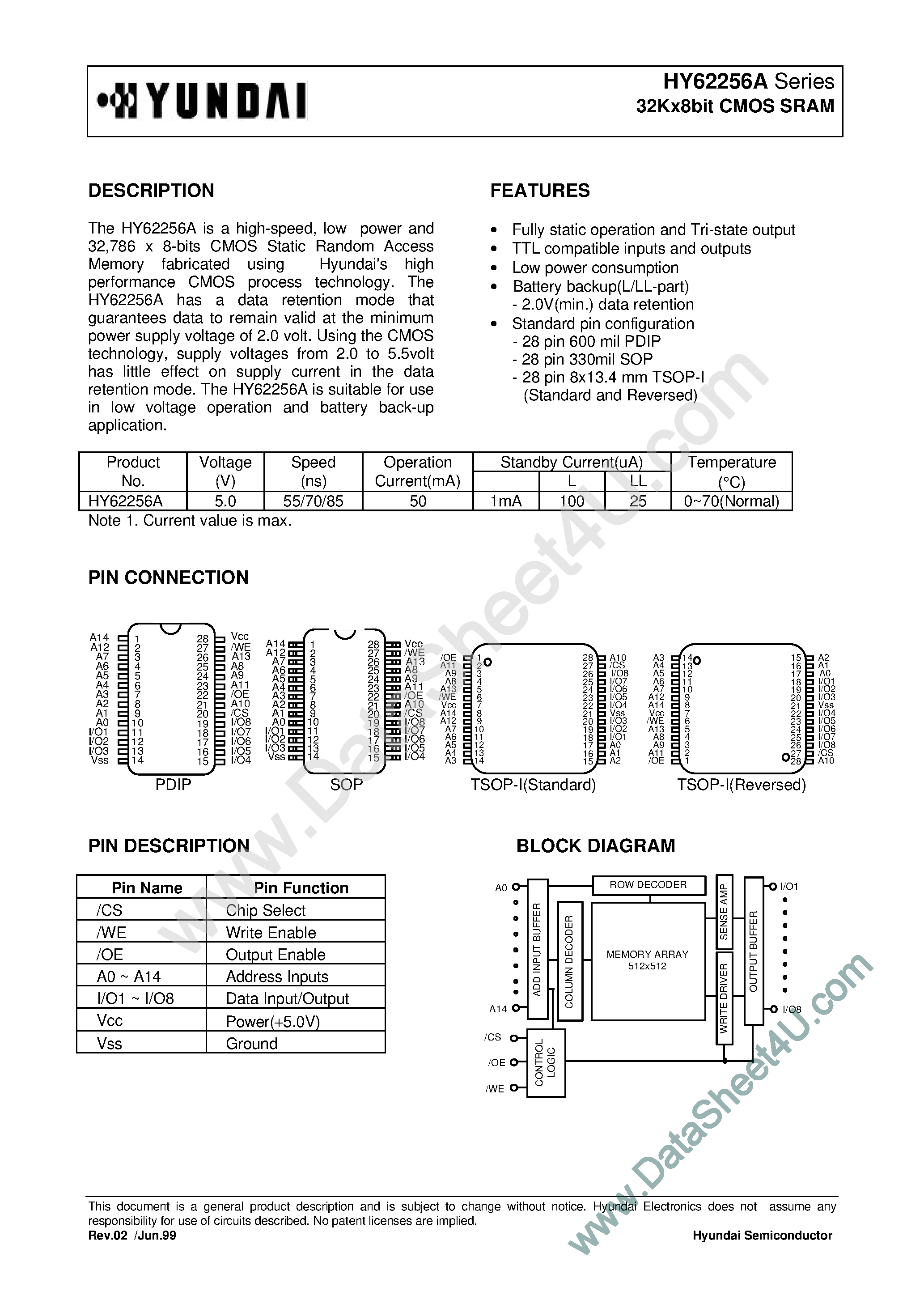 Даташит на микросхему HY62256A страница 1 Даташит HY62256A - 32K x 8-Bit CMOS SRAM страница 1
