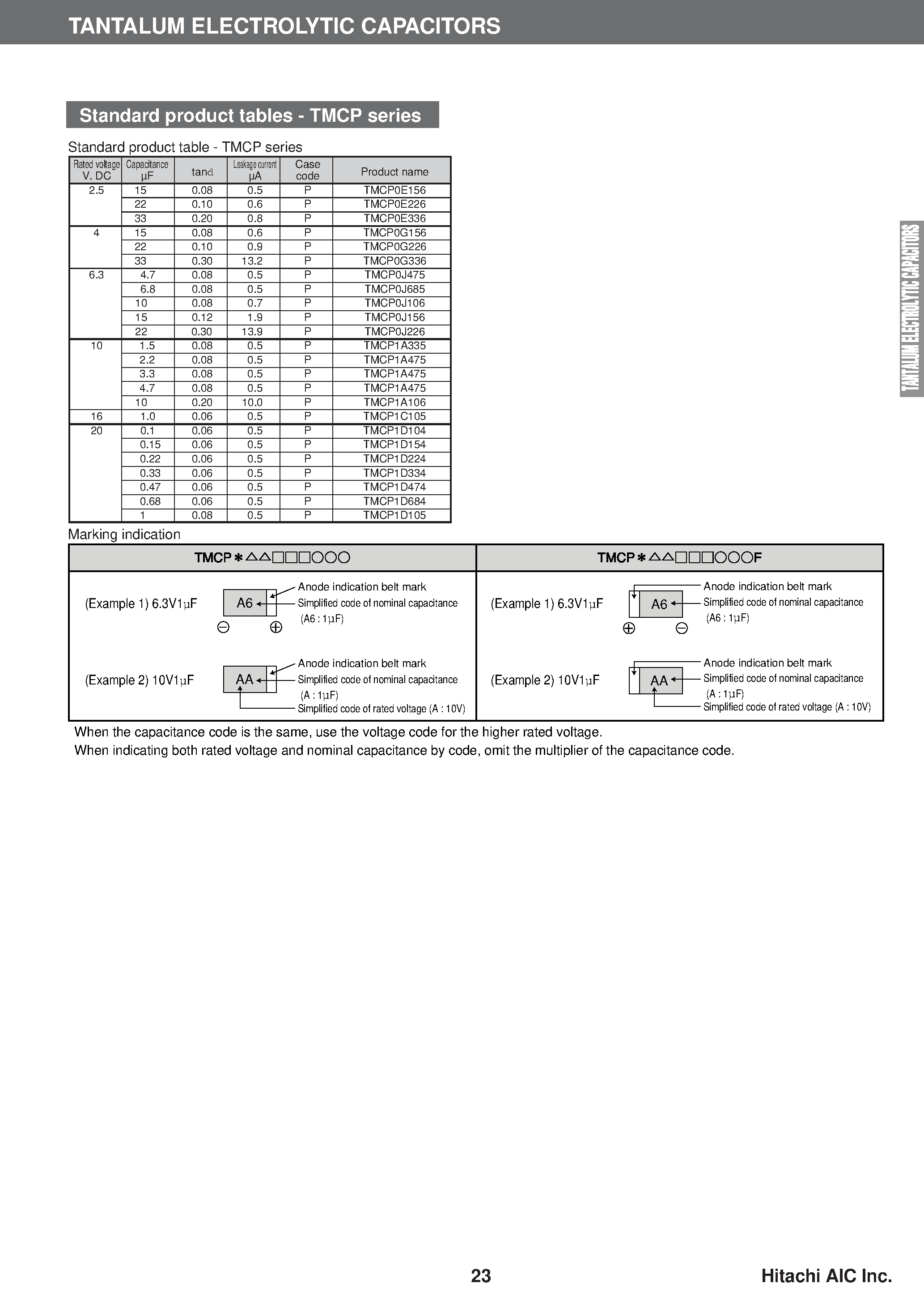 Datasheet TMCP0J226MTRF - (TMCP Series) Tantalum Chip Capacitors page 2