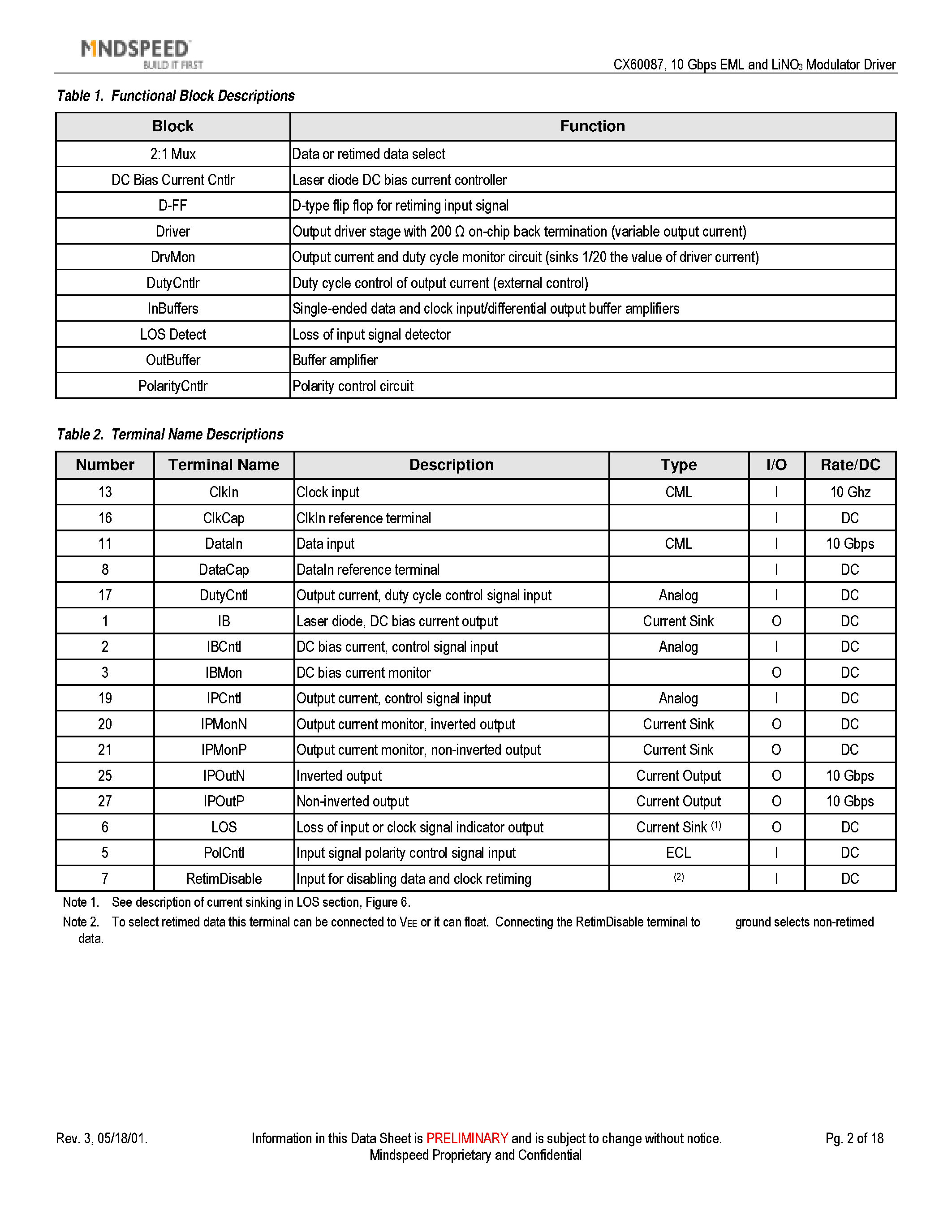 Datasheet CX60087 - 10.7 Gbps EML and LiNO3 Modulator Driver page 2