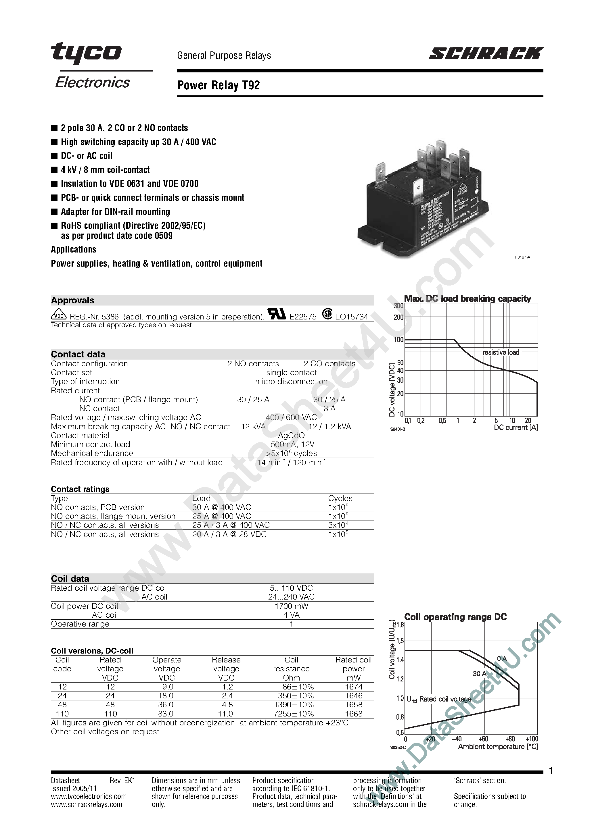 Datasheet T92P11A22-24 - T92 Power Relay page 1