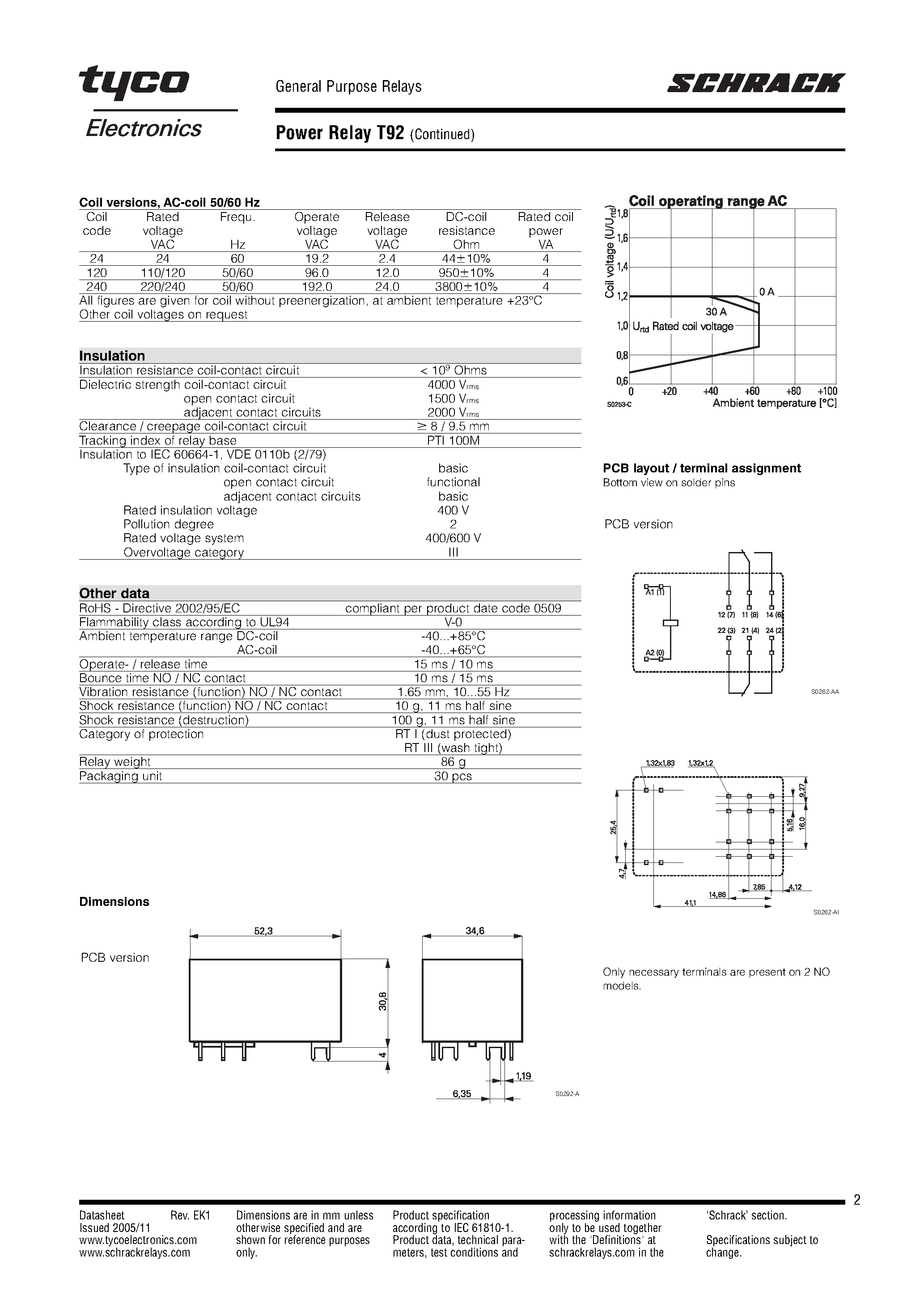 Datasheet T92P11A22-24 - T92 Power Relay page 2
