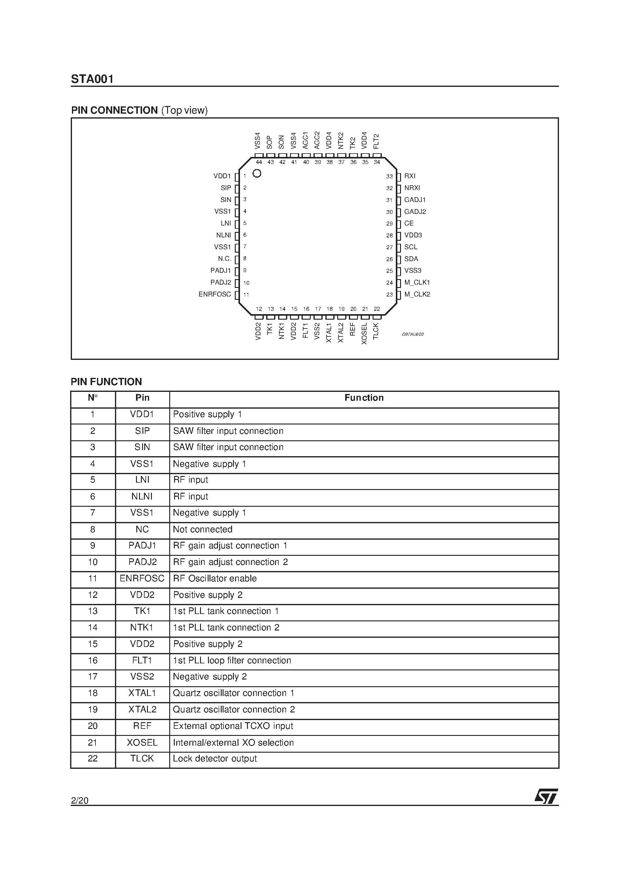 Datasheet STA001 page 2 Datasheet STA001 - RF FRONT-END FOR DIGITAL RADIO page 2