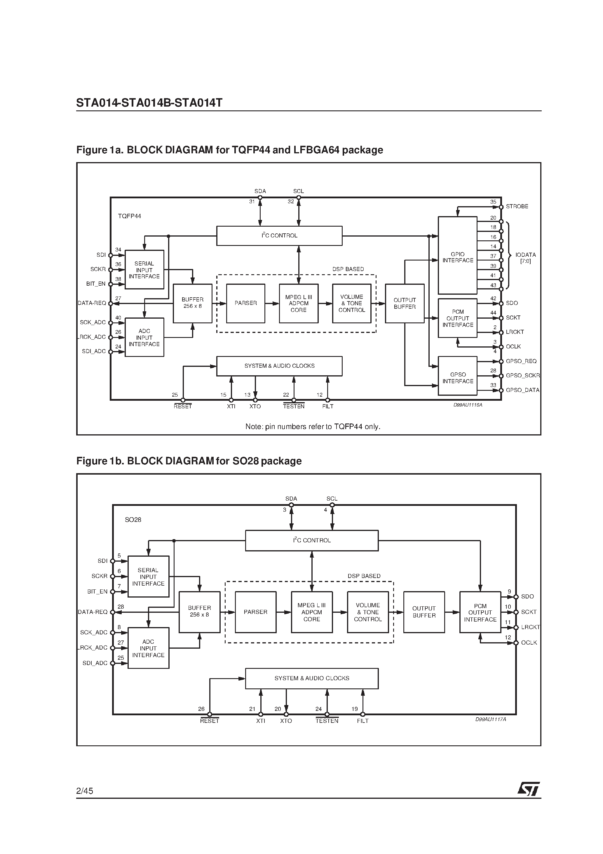 Datasheet STA014 - (STA014x) MPEG 2.5 LAYER III AUDIO DECODER WITH ADPCM AND SRS WOWO POSTPROCESSING CAPABILITY page 2