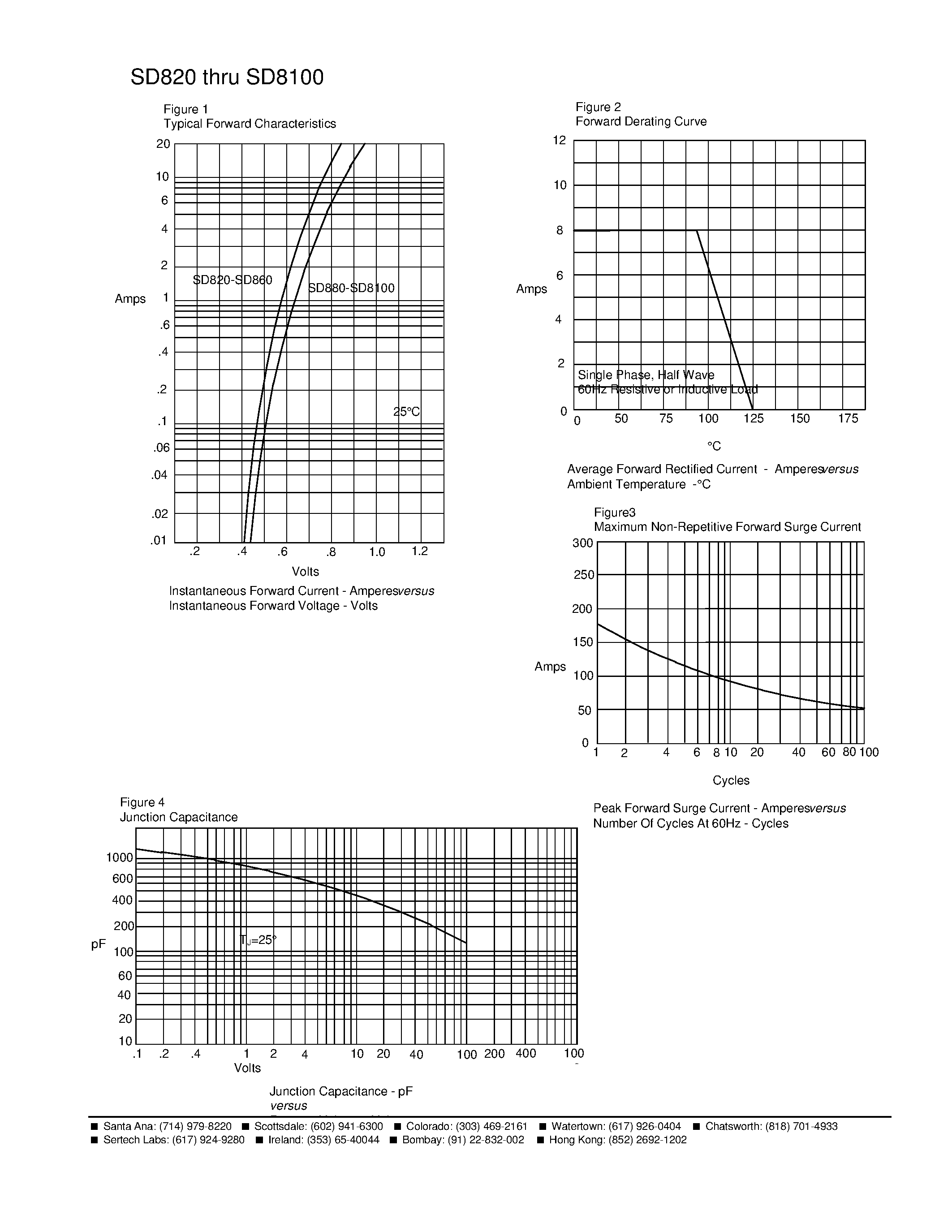 Datasheet SD8100 page 2 Datasheet SD8100 - (SD820 - SD8100) 8 Amp Schottky Barrier Rectifier page 2