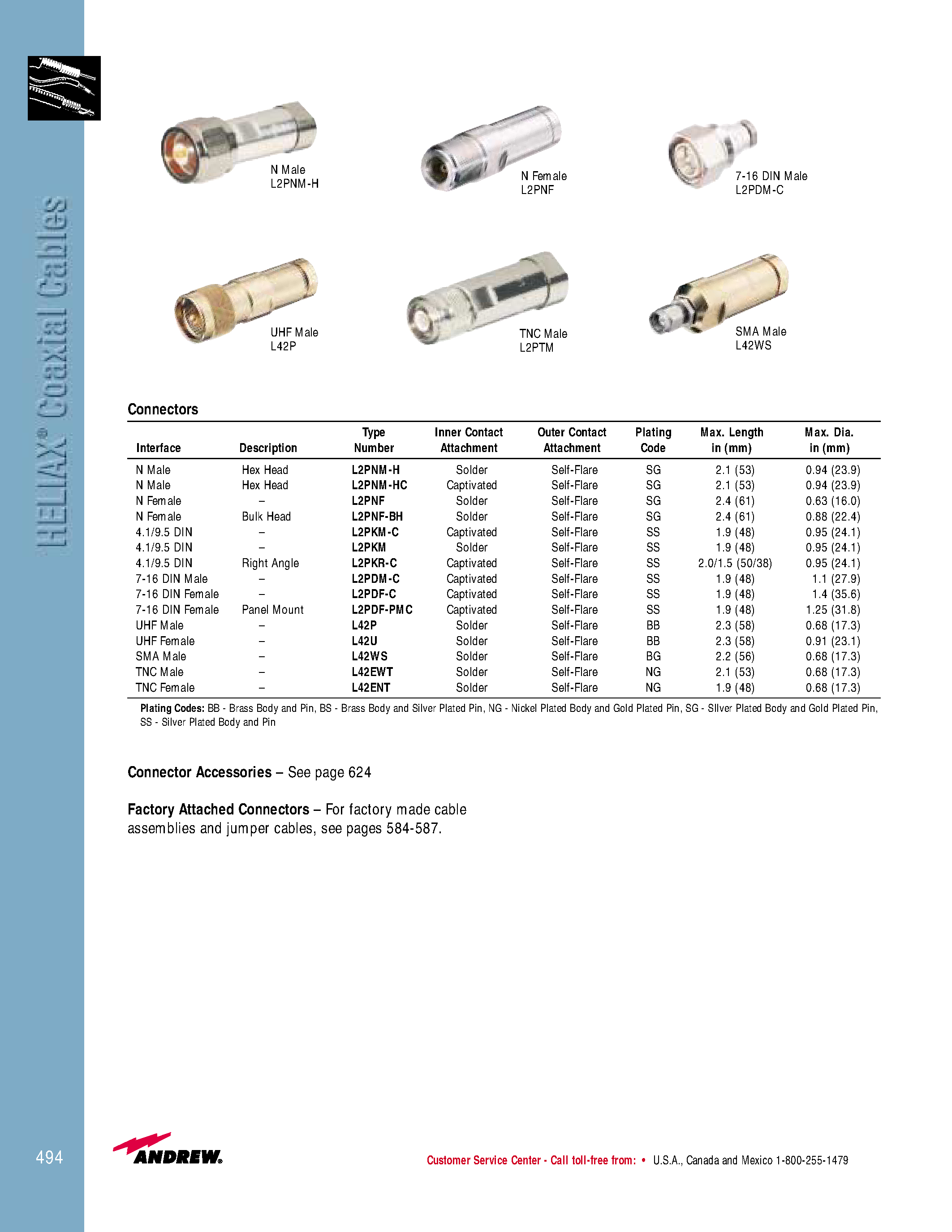 Datasheet L2PNM-H page 2 Datasheet L2PNM-H - Coaxial Cables page 2