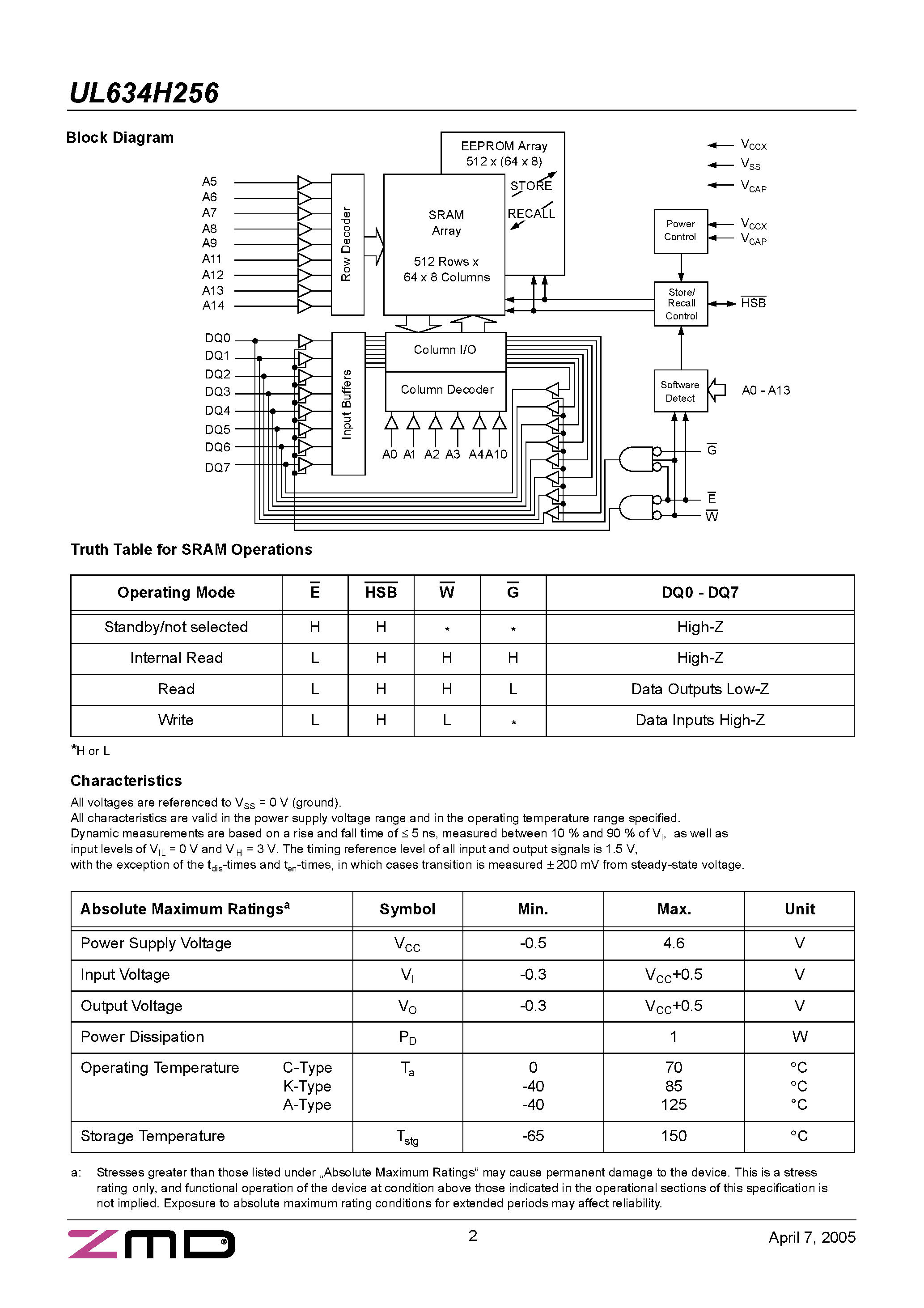 Даташит на микросхему UL634H256 страница 2 Даташит UL634H256 - LOW VOLTAGE POWERSTORE 32K X 8 NVSRAM страница 2