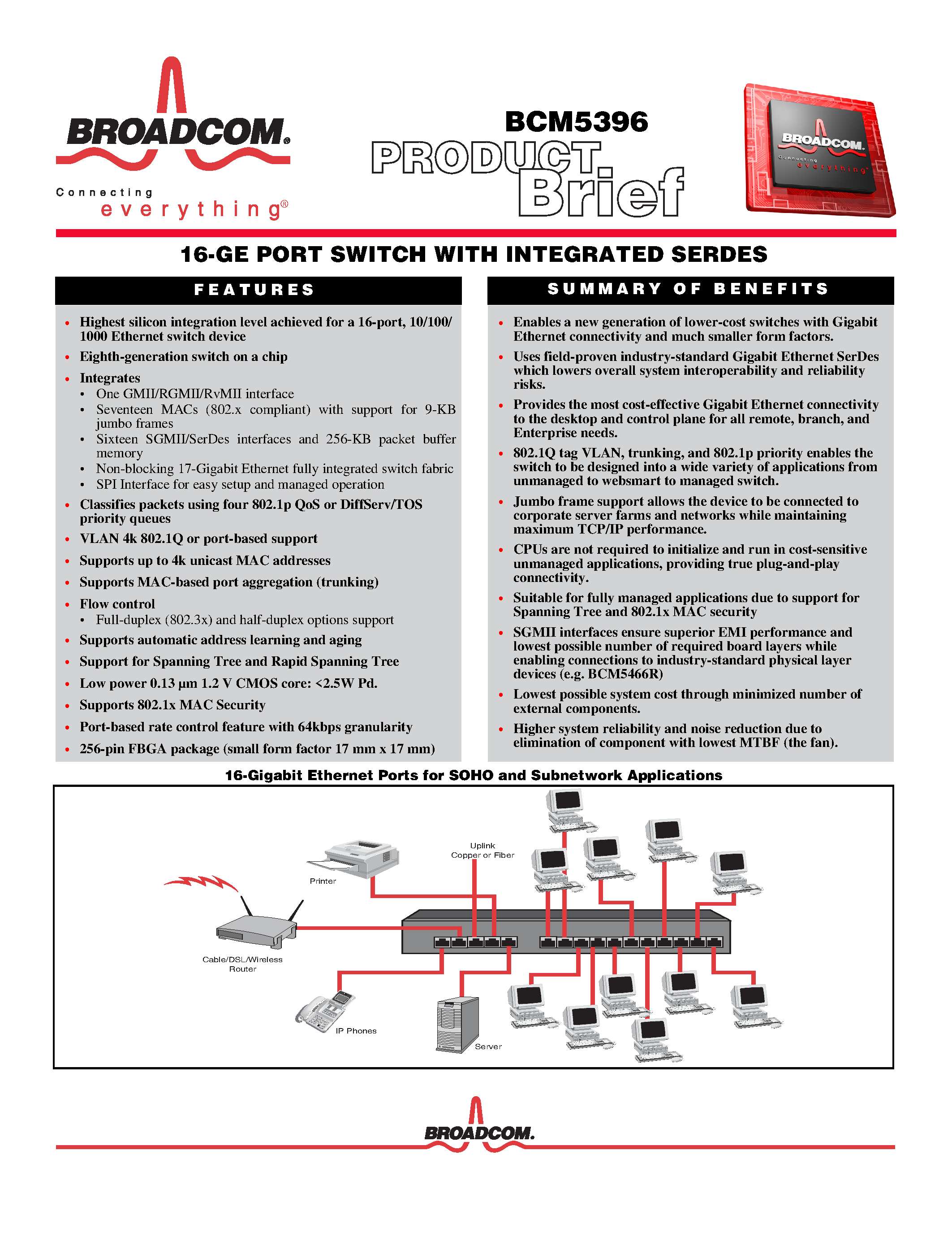 Даташит на микросхему BCM5396 страница 1 Даташит BCM5396 - 16-GE Port Switch страница 1