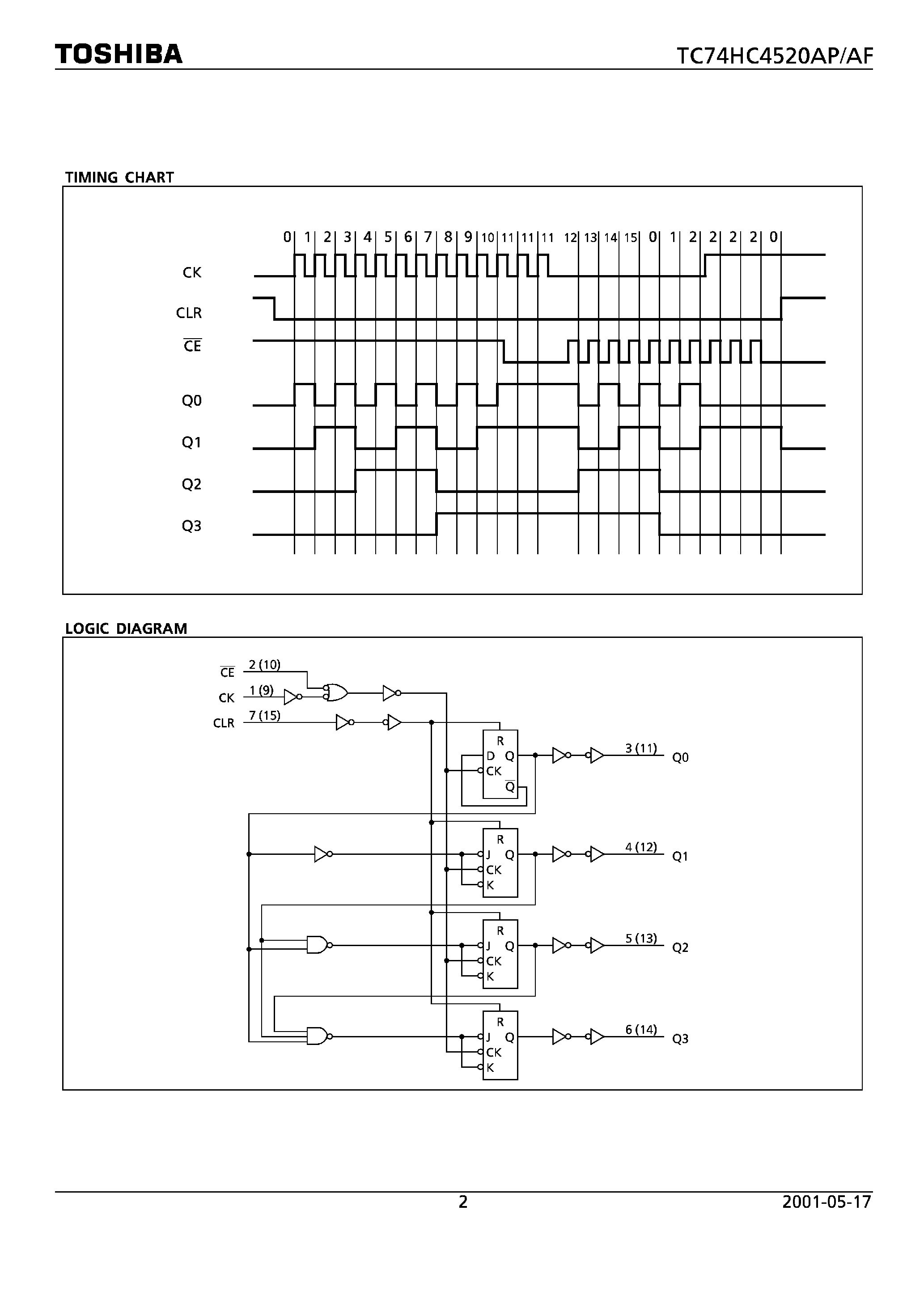 Datasheet TC74HC4520AF page 2 Datasheet TC74HC4520AF - (TC74HC4520AF/AP) DUAL 4-BIT BINALY COUNTER page 2