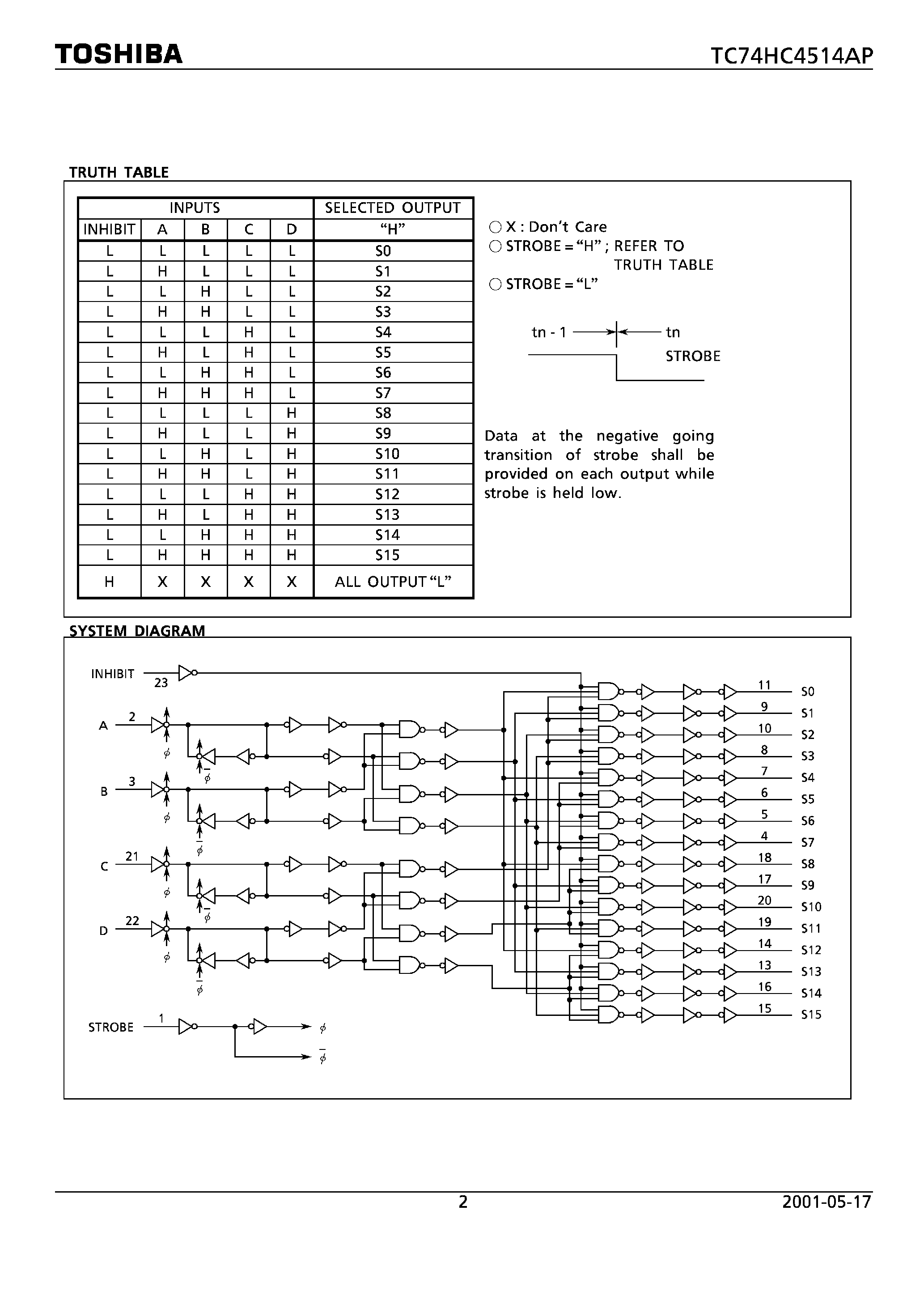 Datasheet TC74HC4514AP - 4-TO-16 LINE DECODER/LATCH page 2