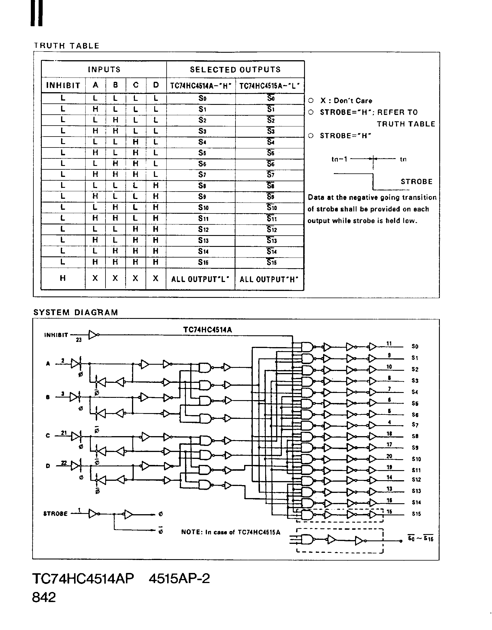 Datasheet TC74HC4514AP - (TC74HC4514AP / TC74HC4515AP) 4-to-16 Line Decoder / Latch page 2