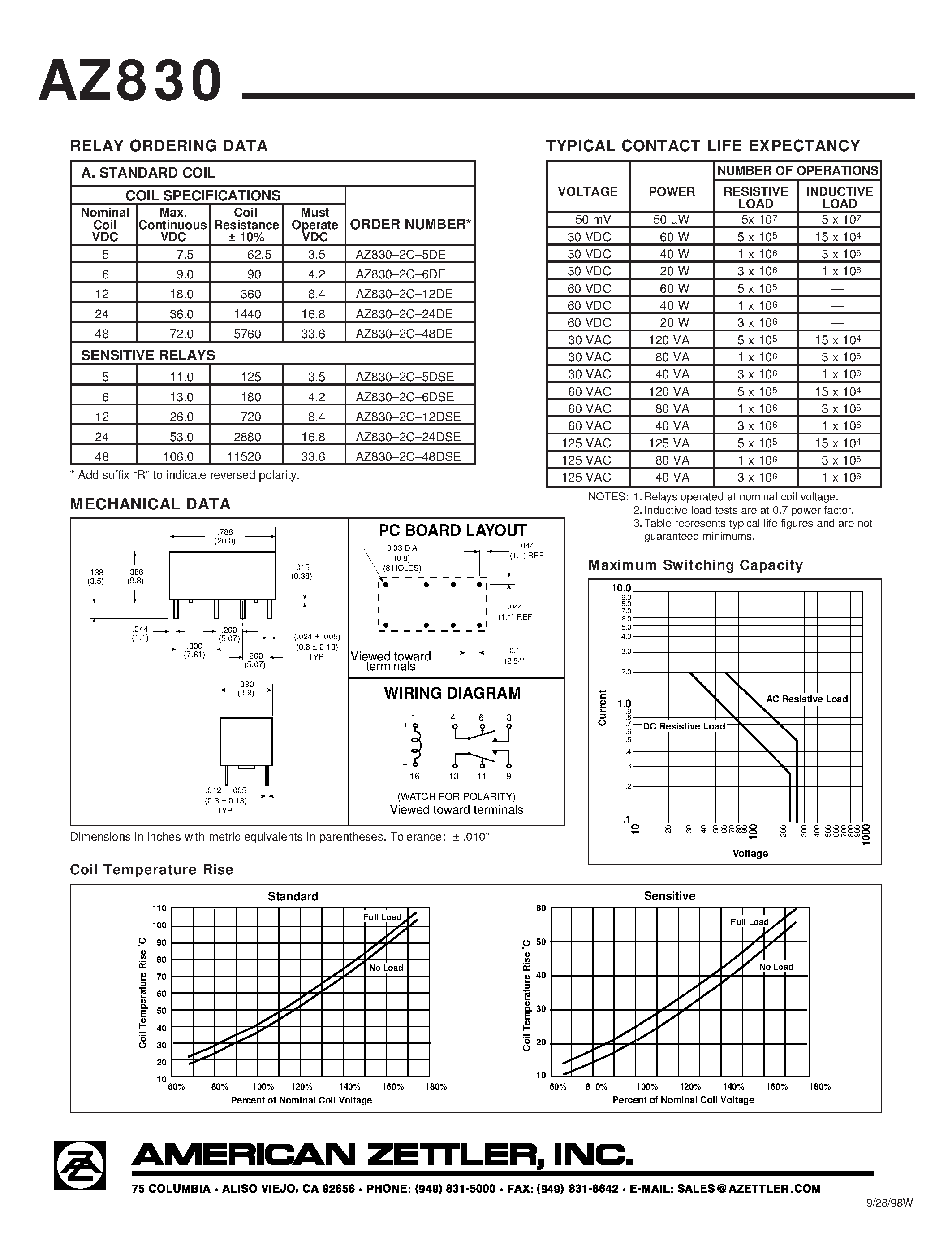 Даташит AZ830 - (AZ830) Polarized DIP Relay Single Side Stable страница 2