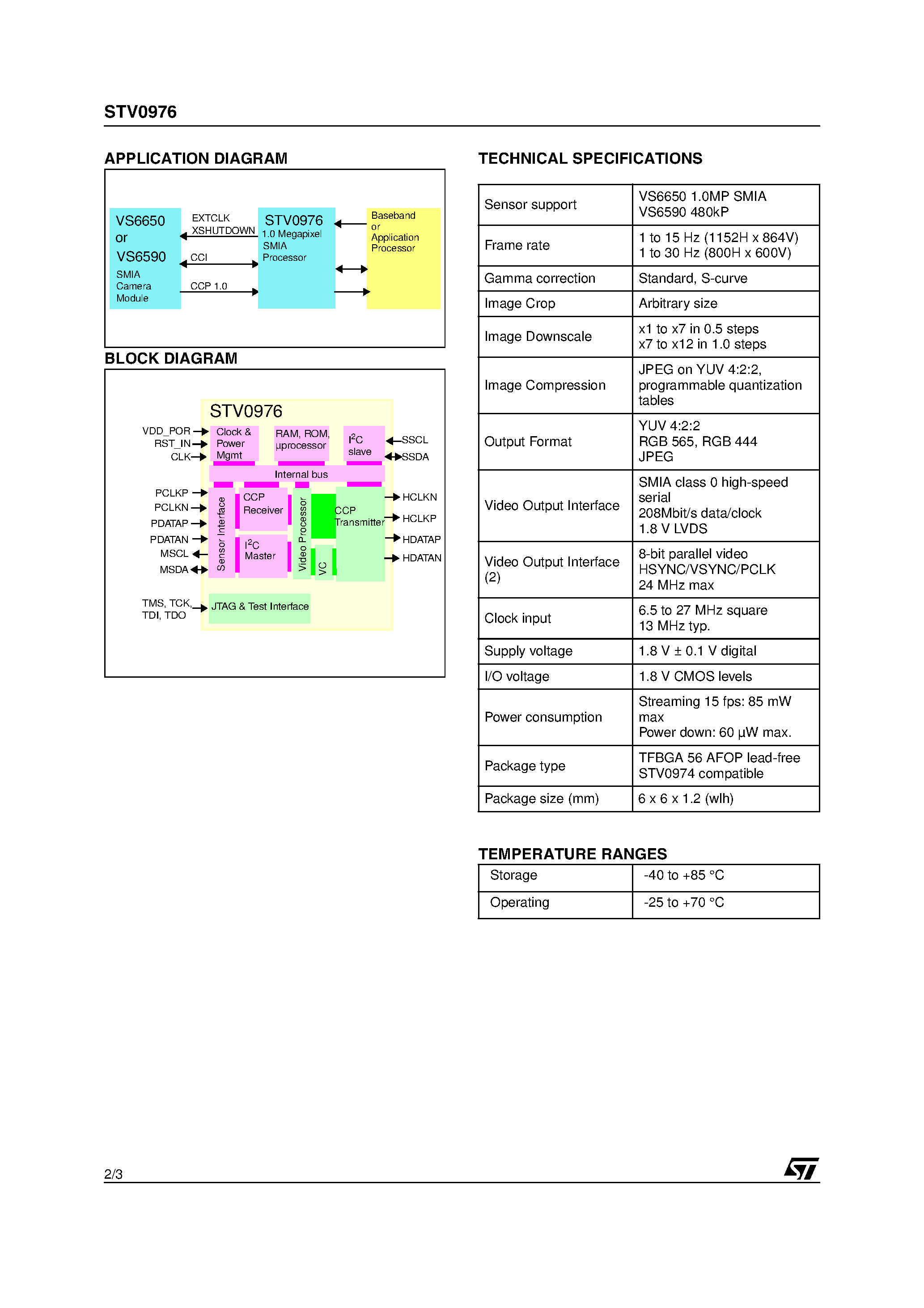 Datasheet STV0976 page 2 Datasheet STV0976 - 1.0 Megapixel SMIA Processor page 2