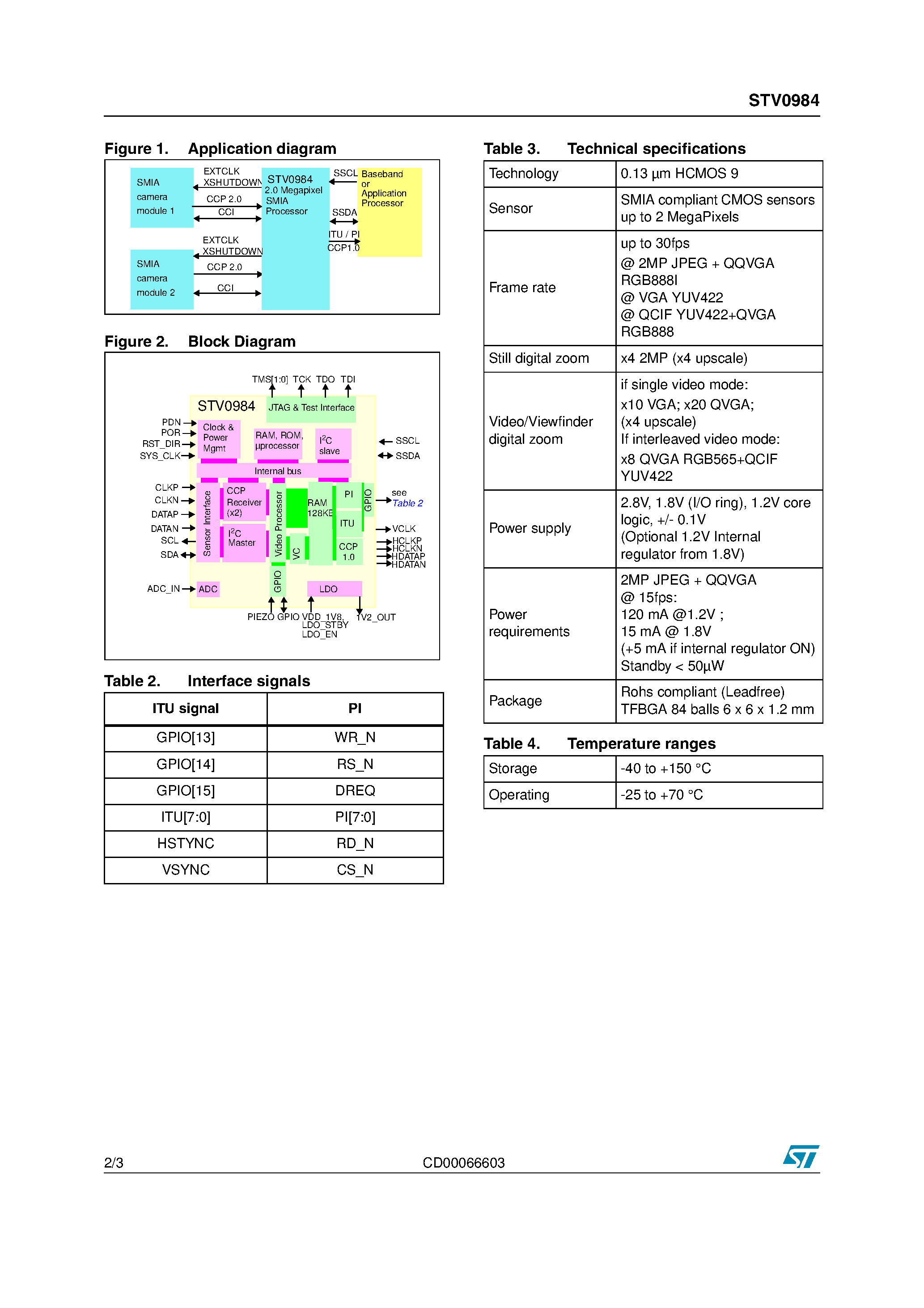 Datasheet STV0984 - 2 MegaPixel SMIA Profile 2 Mobile Imaging Processor page 2