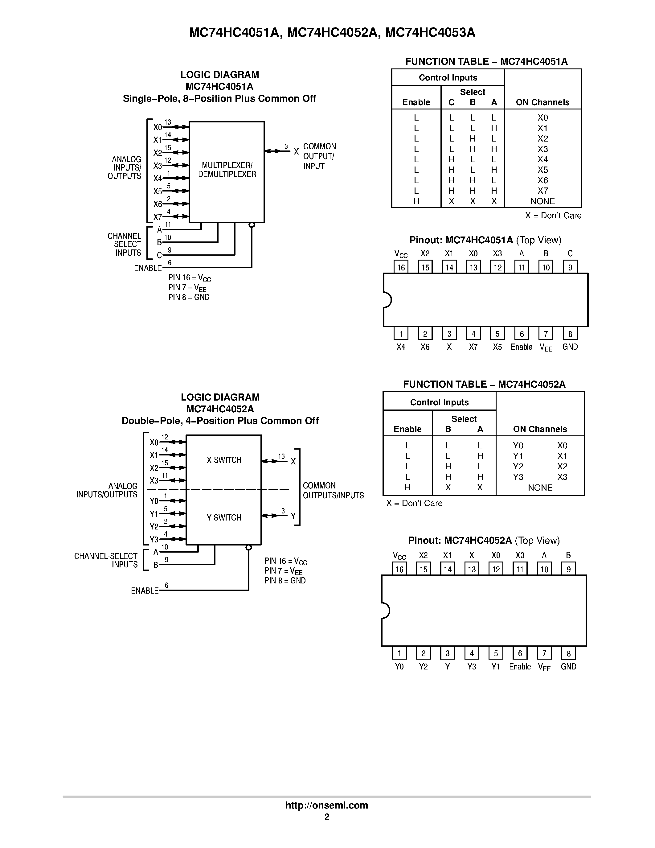 Datasheet MC74HC4051A - (MC74HC4051A - MC74HC4053A) Analog Multiplexers/Demultiplexers page 2
