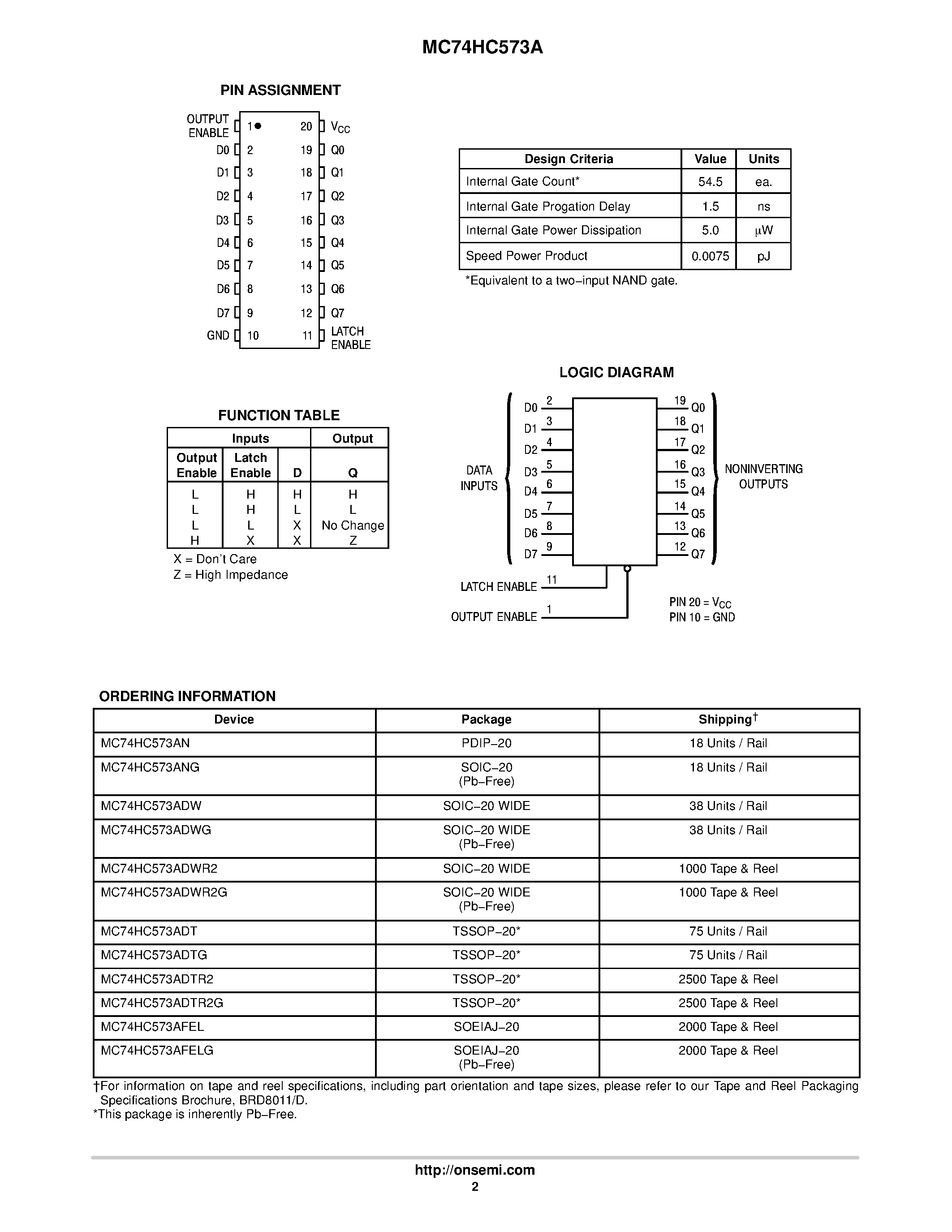Даташит MC74HC573A - OCTAL TRANSPARENT D-TYPE LATCHES WITH 3-STATE OUTPUTS страница 2