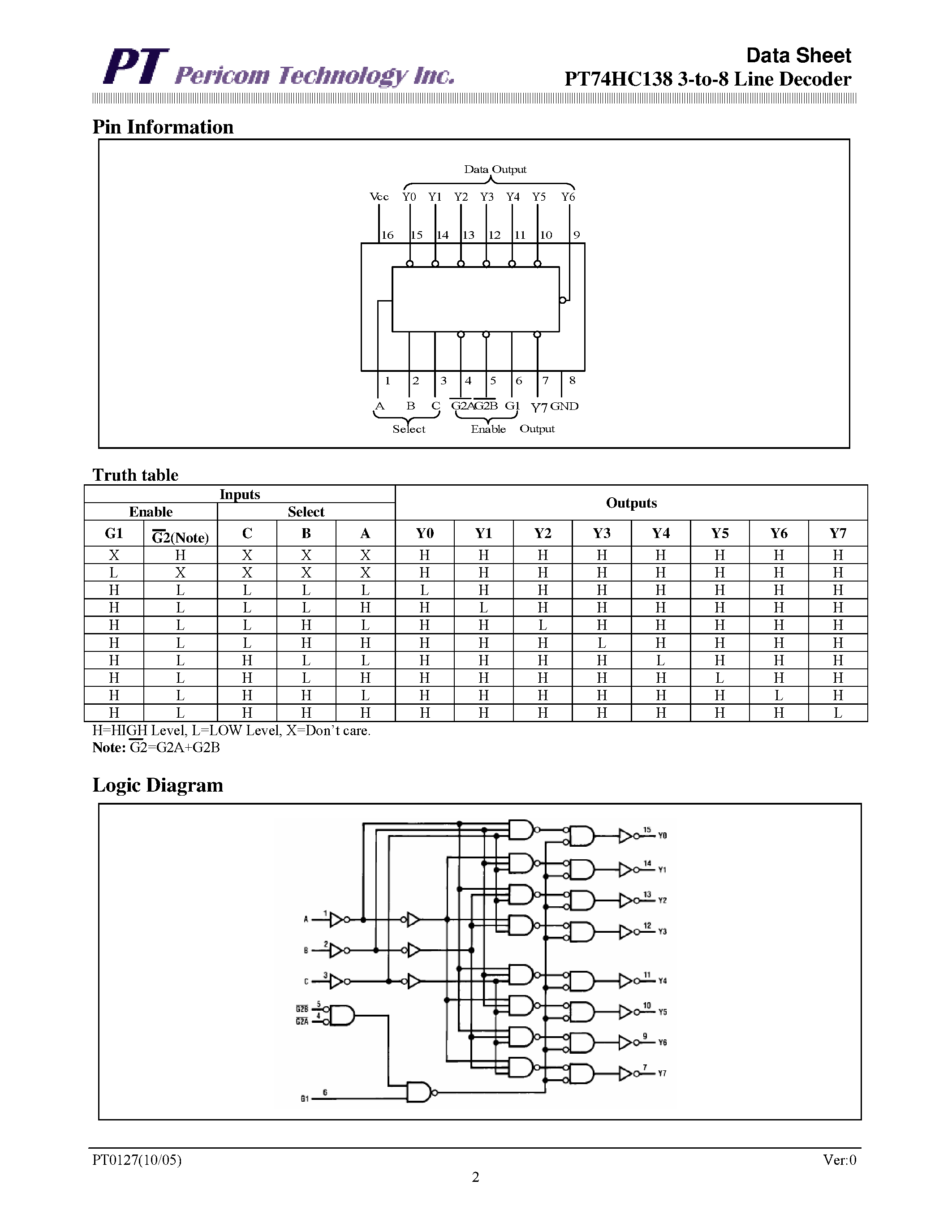 Datasheet PT74HC138 - 3-to-8 Line Decoder page 2