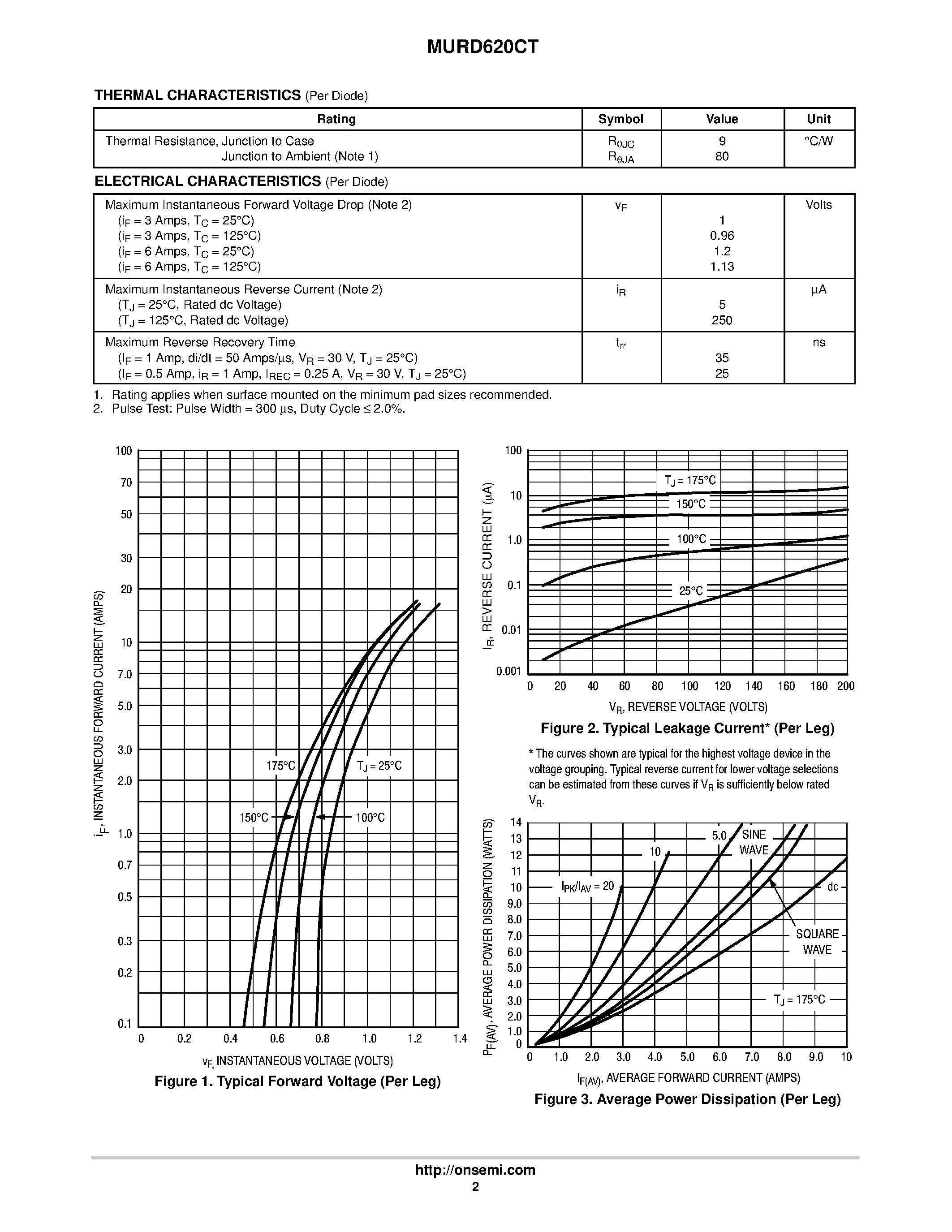 Даташит MURD620CT - SwitchMode Power Rectifier страница 2