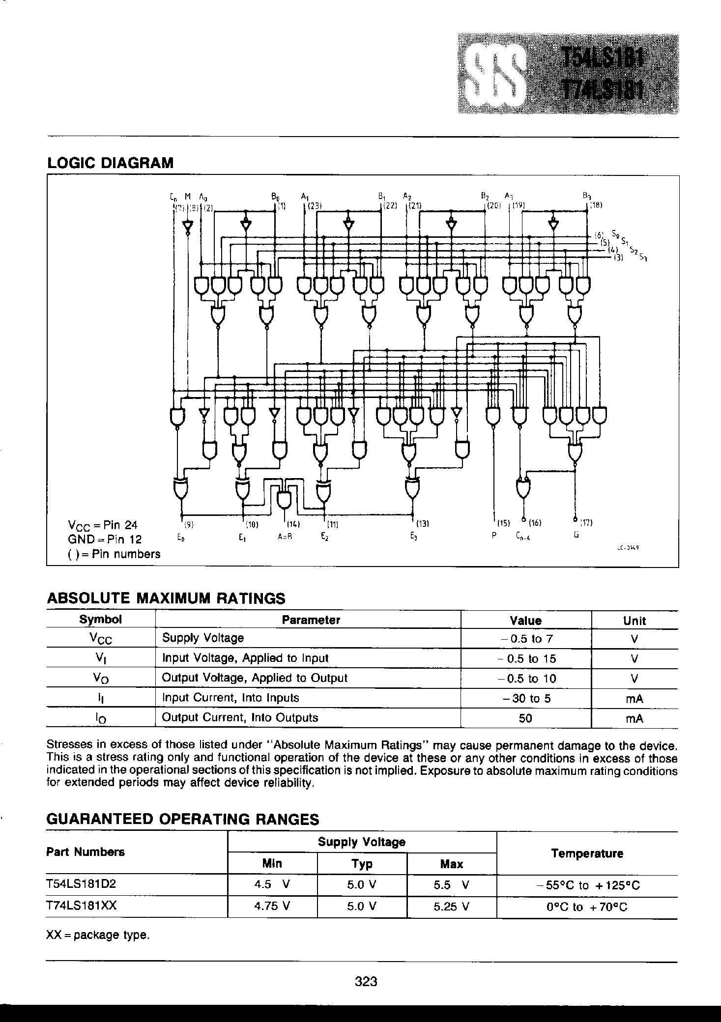 Datasheet T74LS181 - 4-Bit Arithmetic Logic Unit page 2