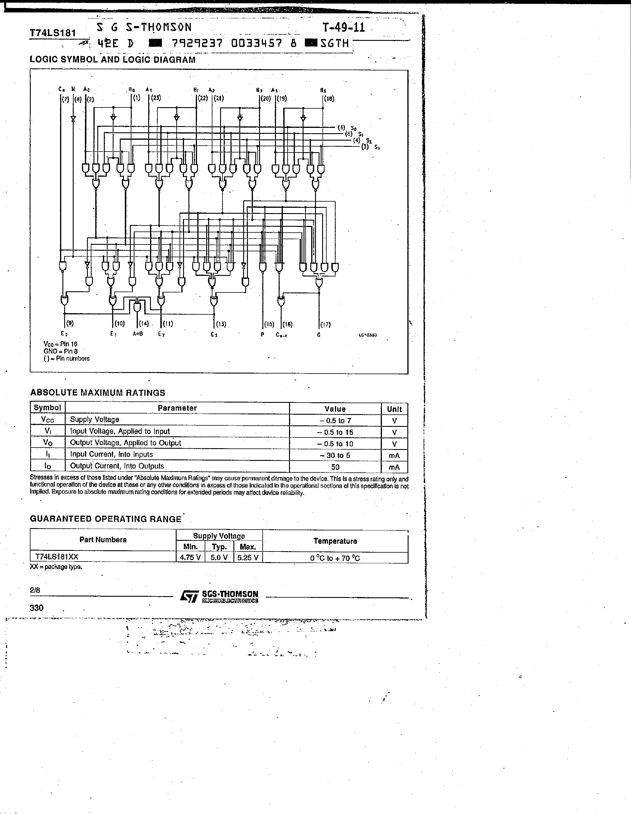 Datasheet T74LS181 - 4-Bit Arithmetic Logic Unit page 2